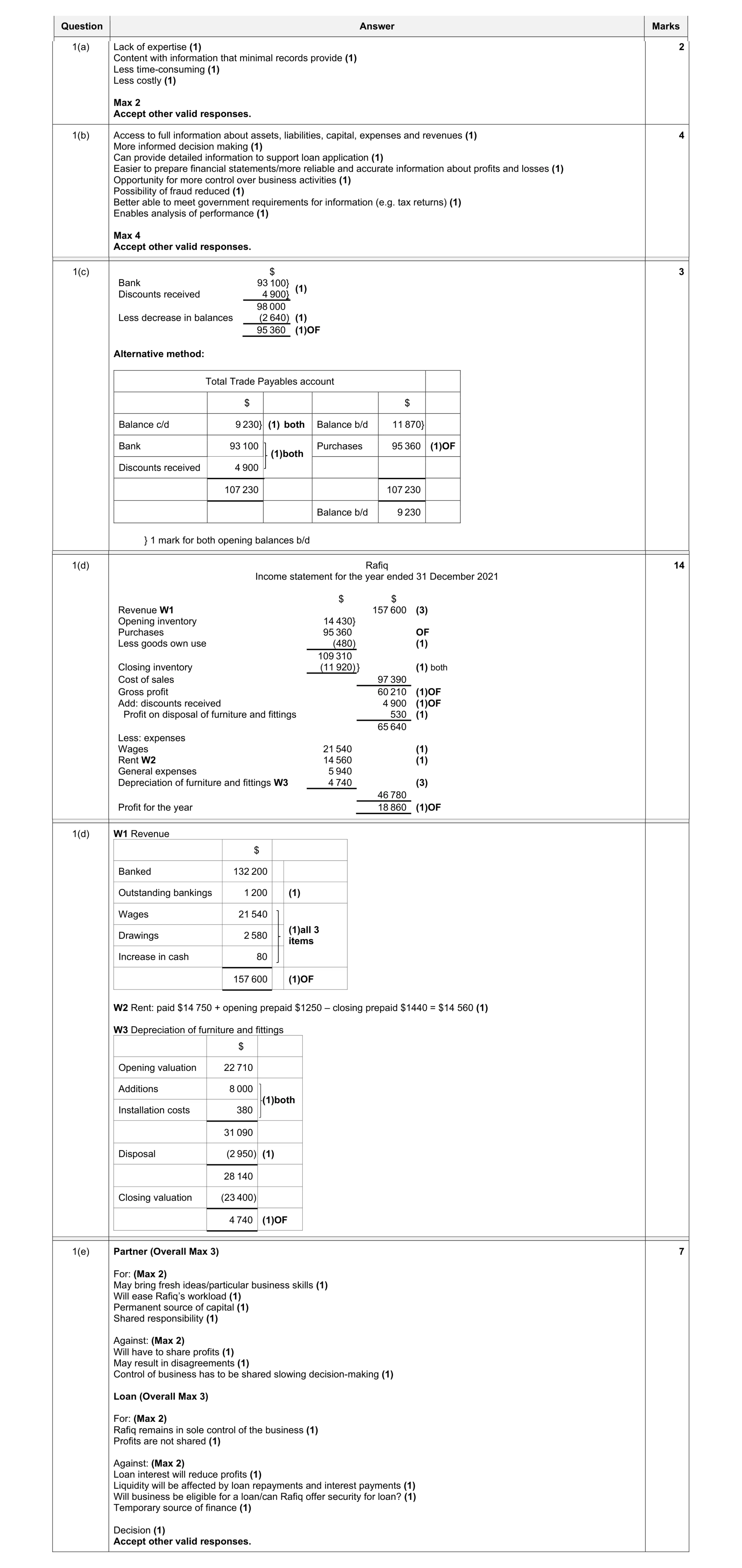 Mark scheme for question 34