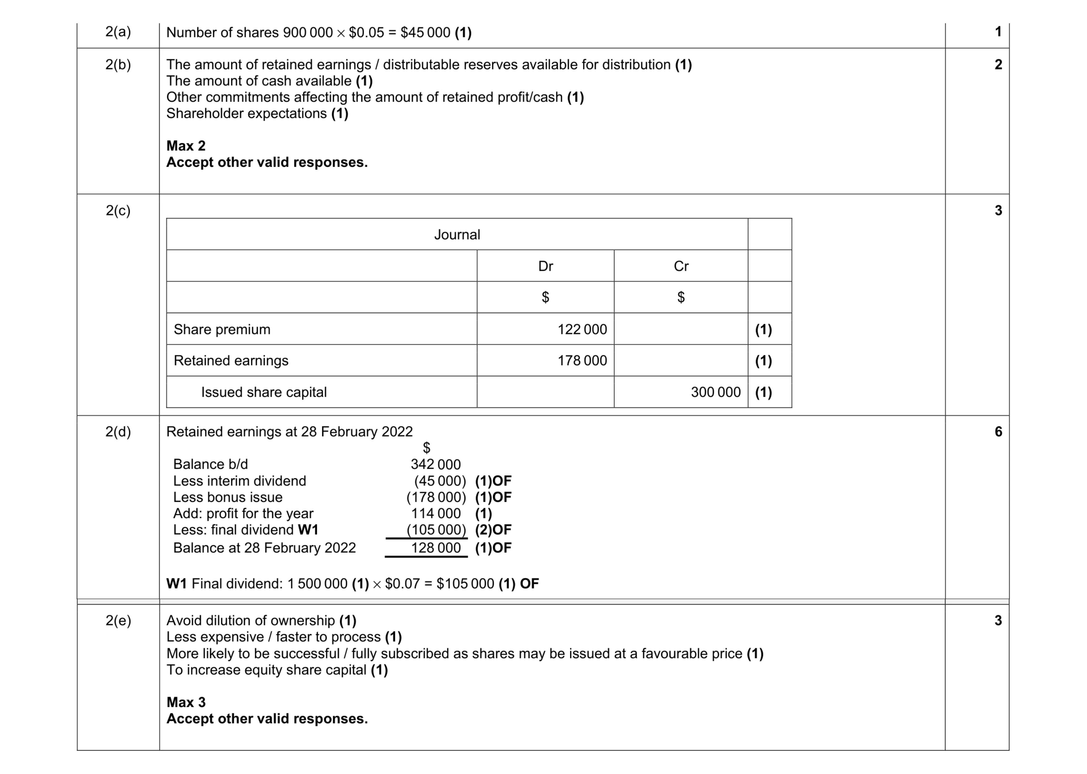 Mark scheme for question 35