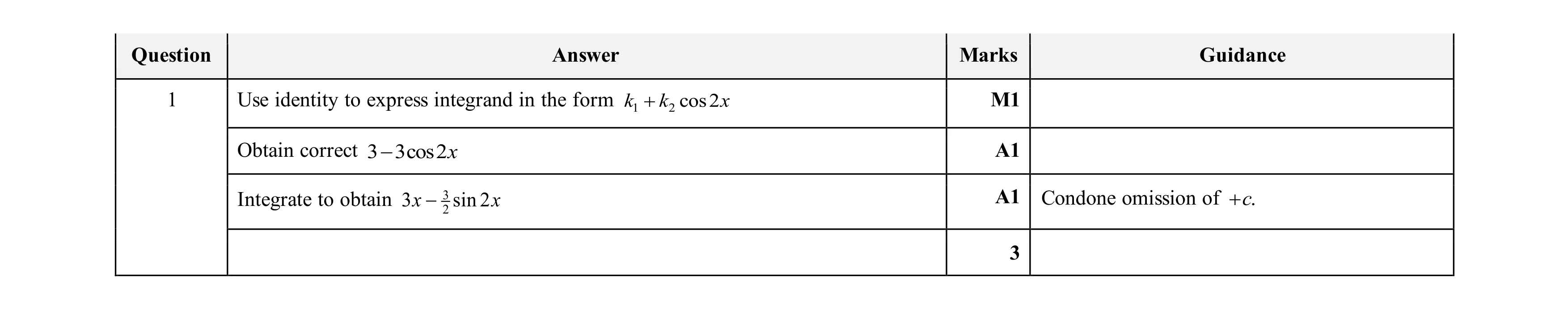 Mark scheme for question 106