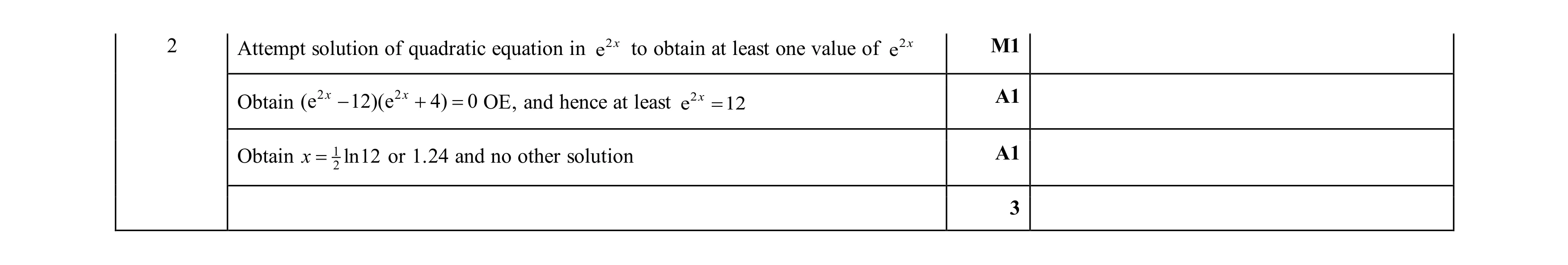 Mark scheme for question 101