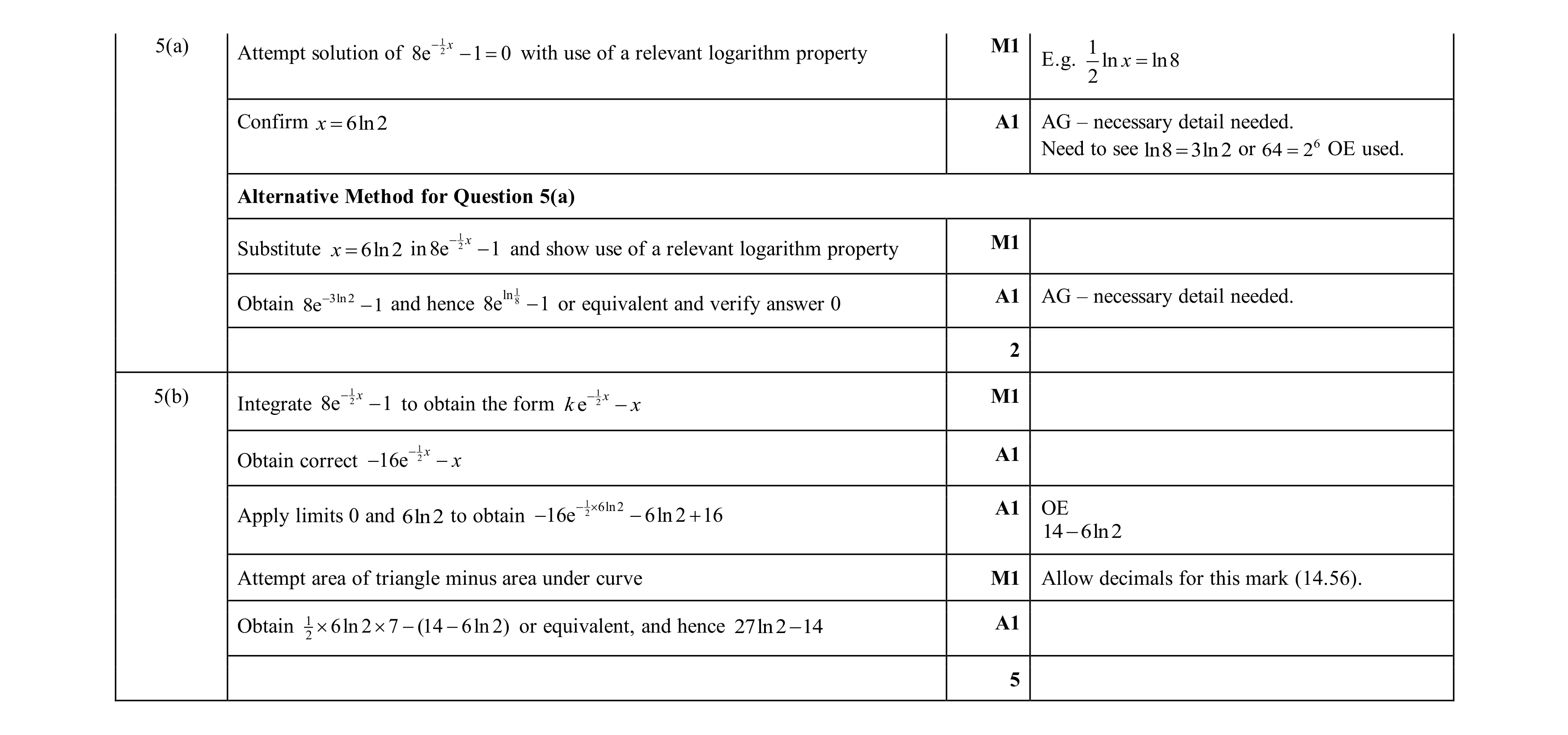 Mark scheme for question 102