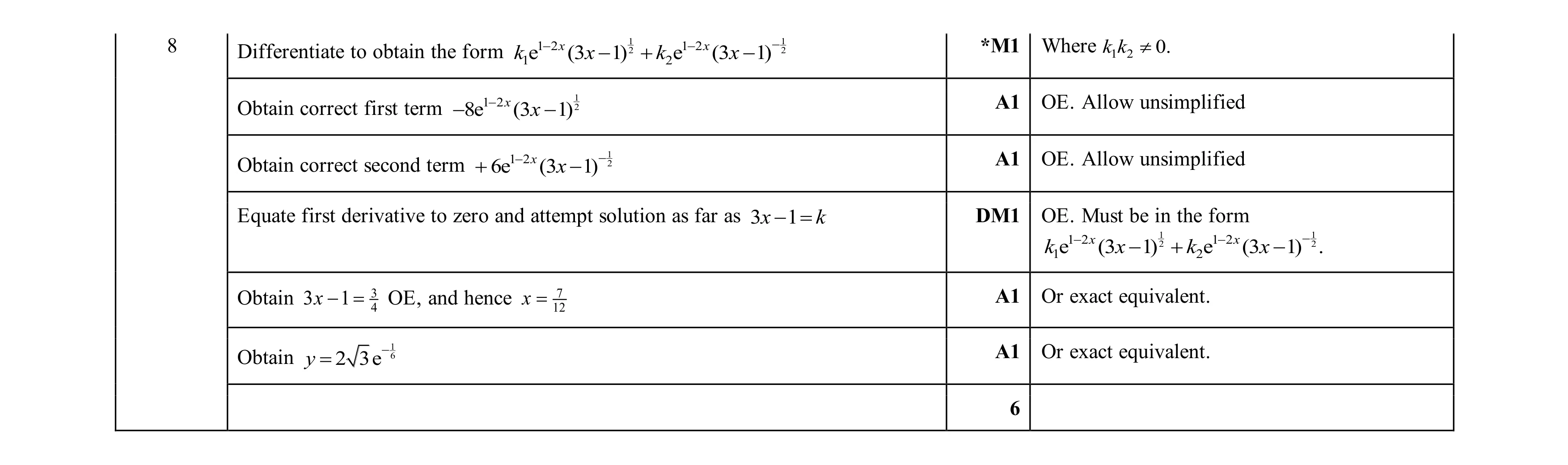 Mark scheme for question 55