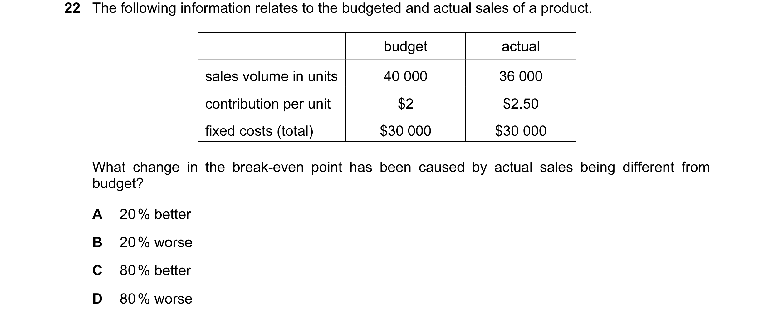 Question 34: The following information relates to the budgeted and actual sales of a product. budget actual sales volume in units 40 000 36 000 contribu…