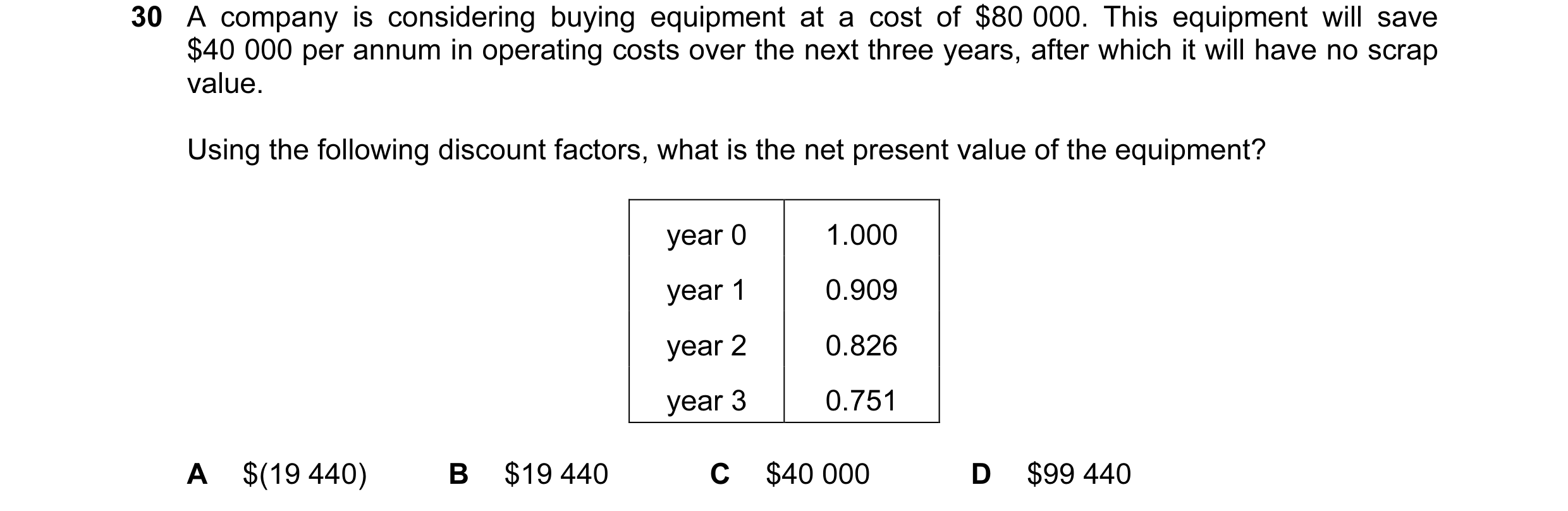 Question 21: A company is considering buying equipment at a cost of $80 000. This equipment will save $40 000 per annum in operating costs over the next…
