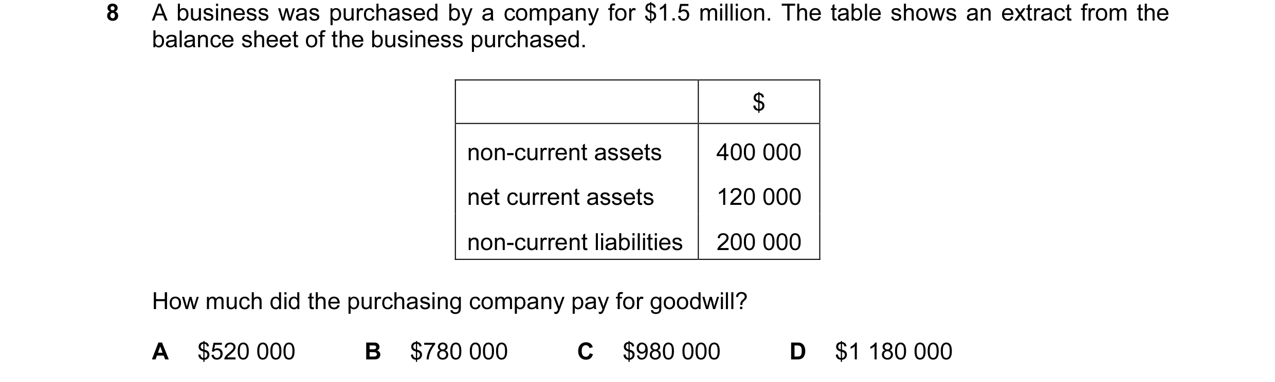 Question 23: A business was purchased by a company for $1.5 million. The table shows an extract from the balance sheet of the business purchased. $ non-…