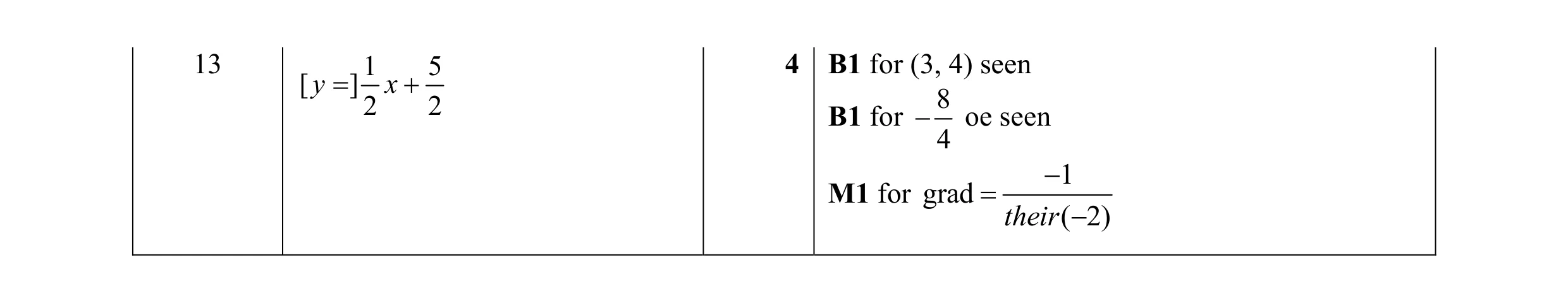 Mark scheme for question 1