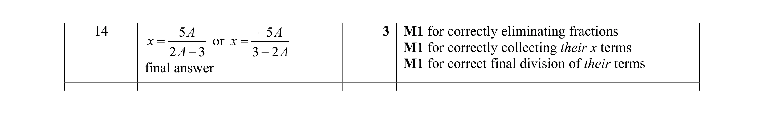 Mark scheme for question 8