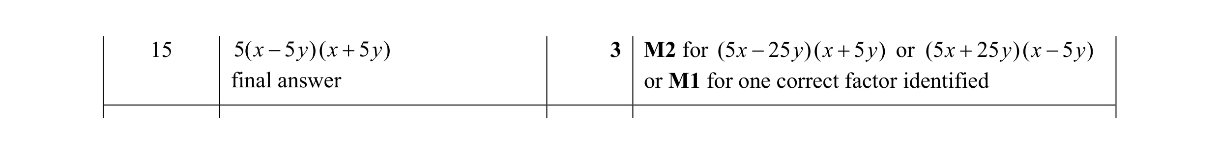 Mark scheme for question 10