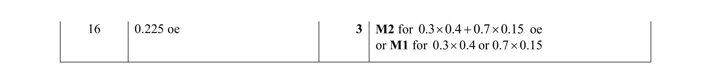 Mark scheme for question 2
