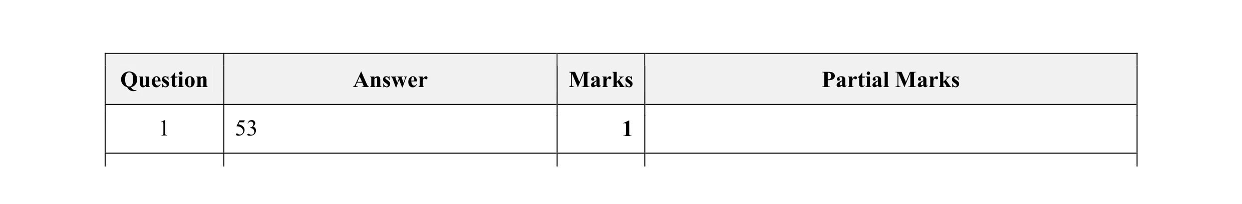 Mark scheme for question 3