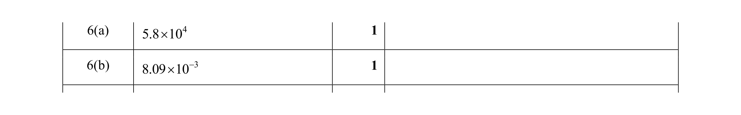 Mark scheme for question 4