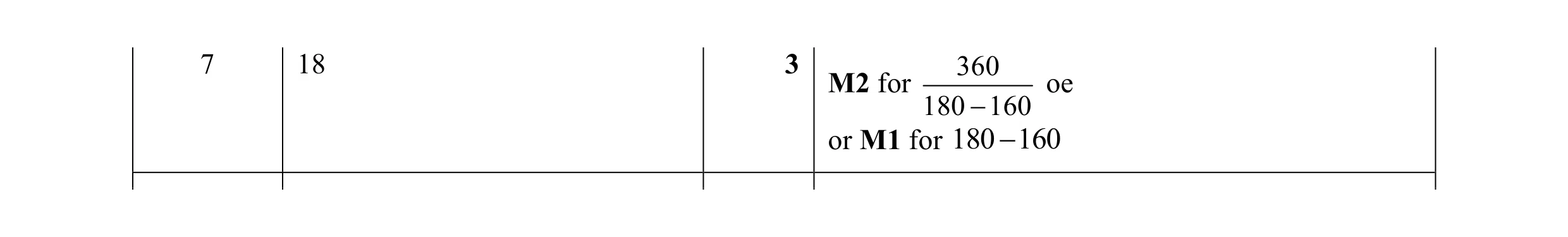 Mark scheme for question 2