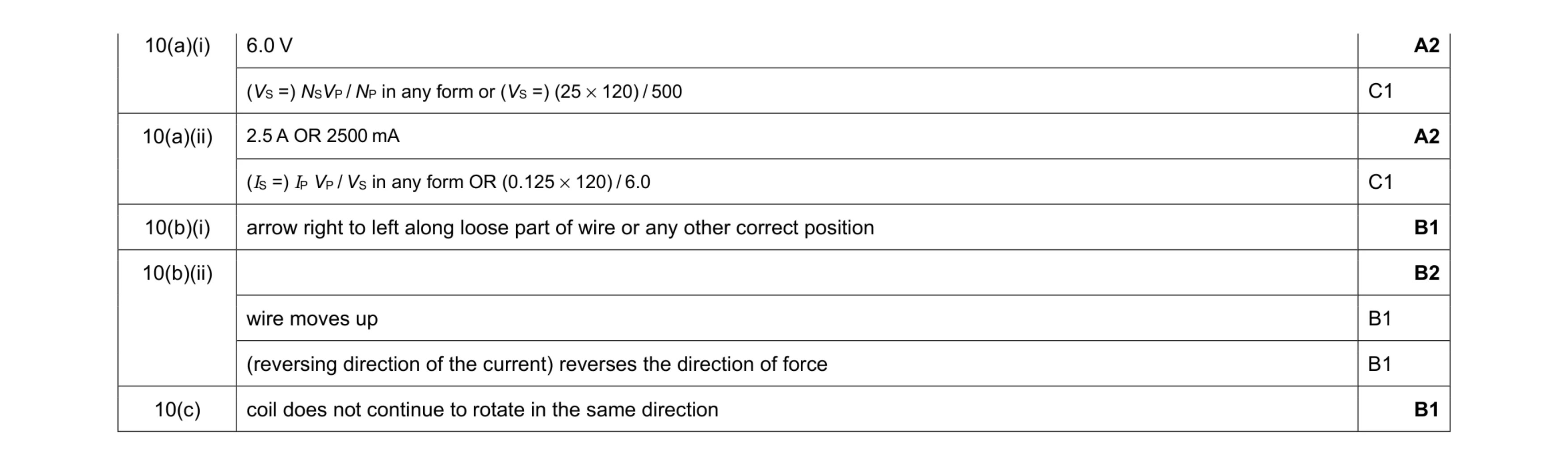 Mark scheme for question 29