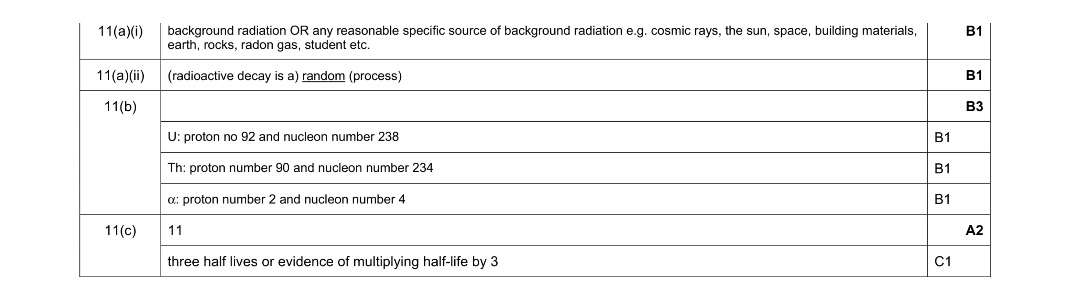 Mark scheme for question 43
