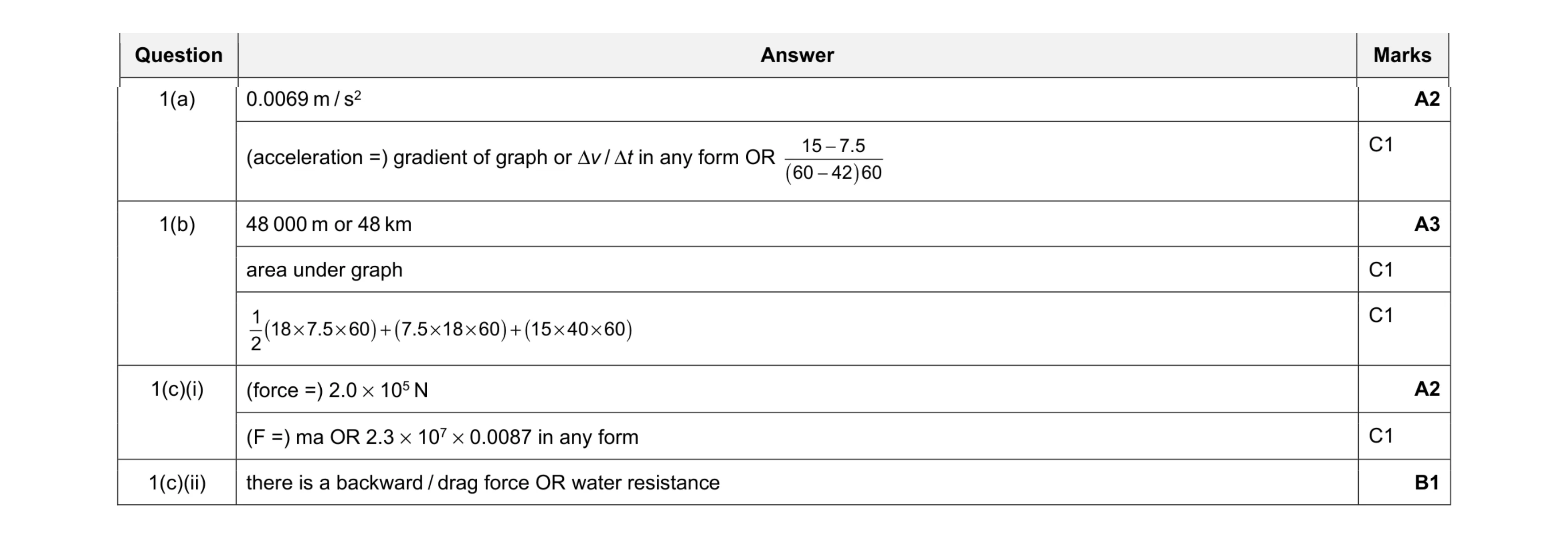 Mark scheme for question 34
