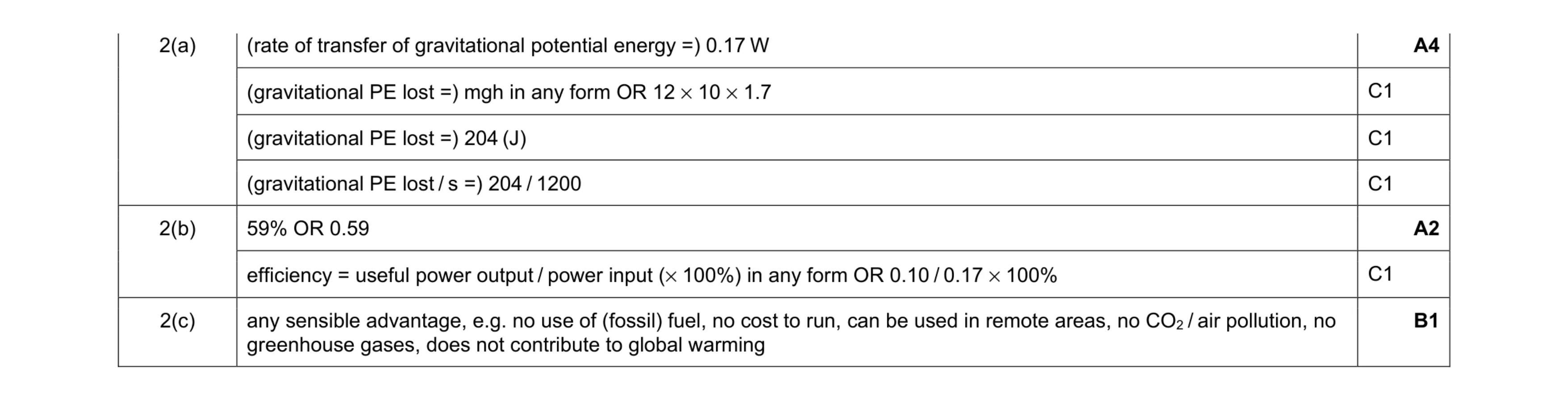 Mark scheme for question 43