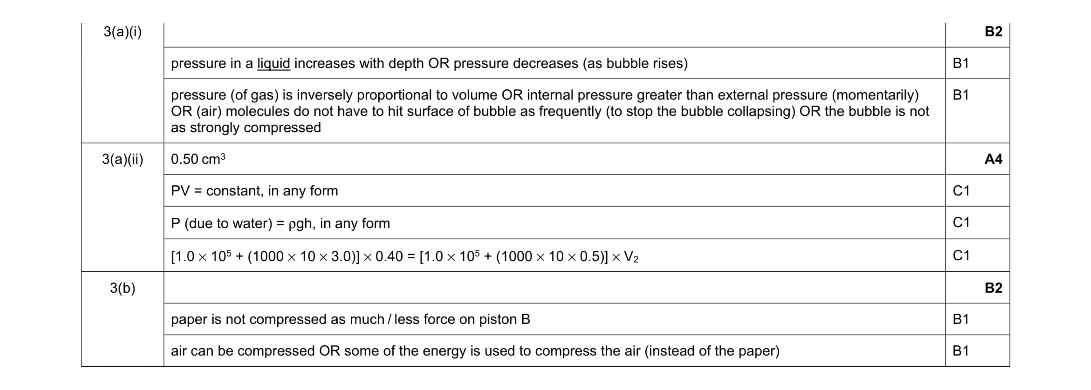 Mark scheme for question 20