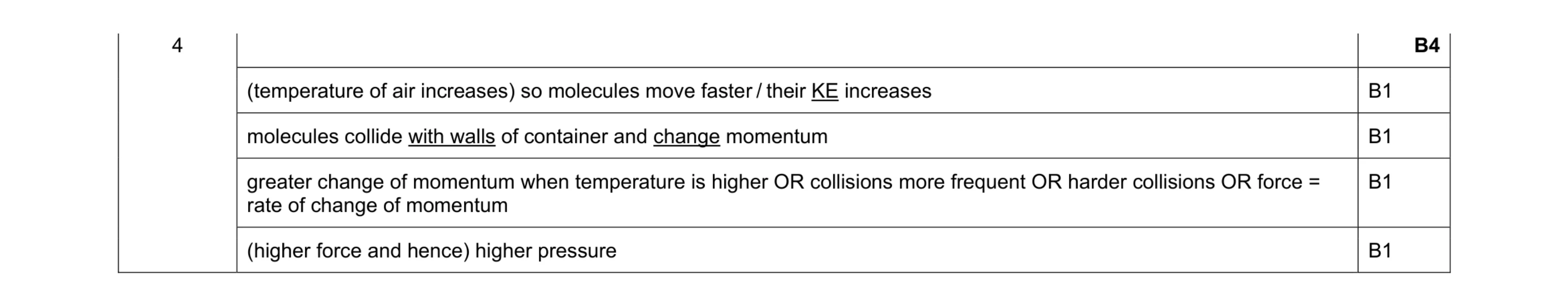Mark scheme for question 31