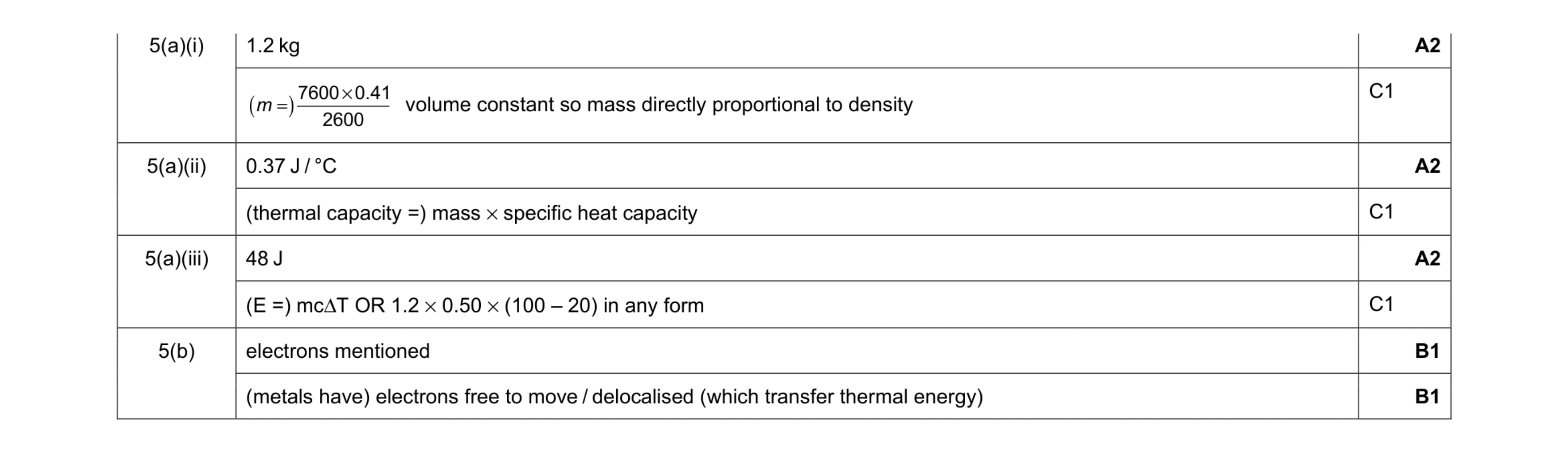 Mark scheme for question 14