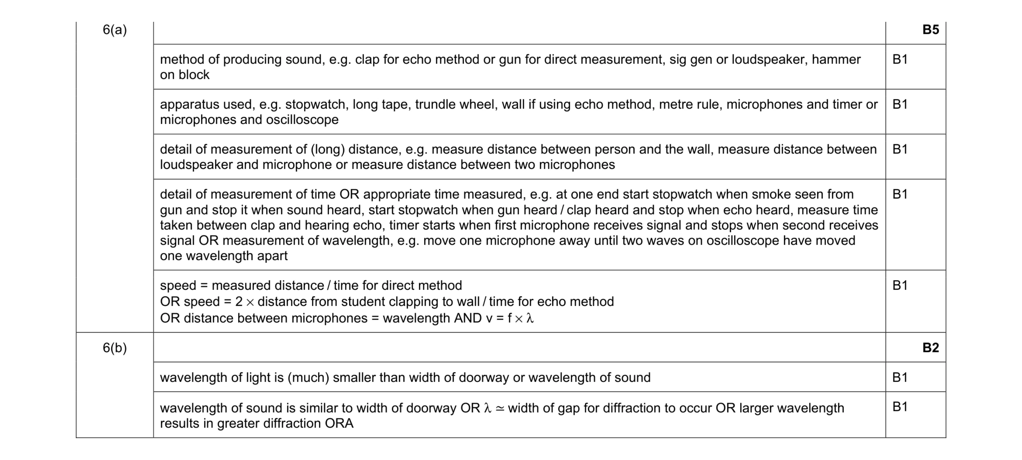 Mark scheme for question 20