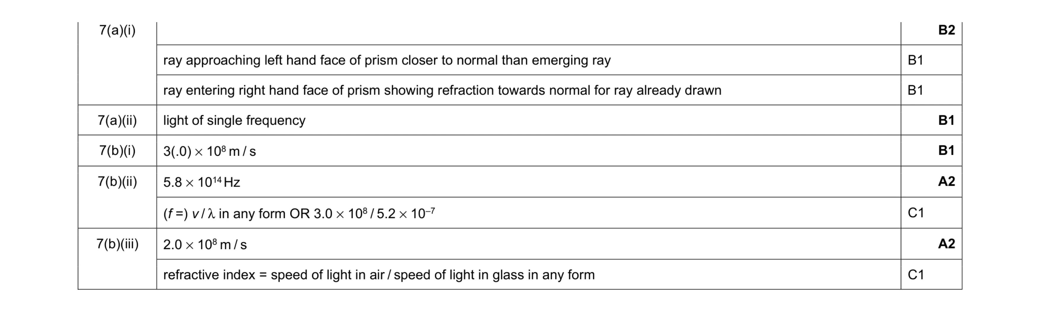 Mark scheme for question 31