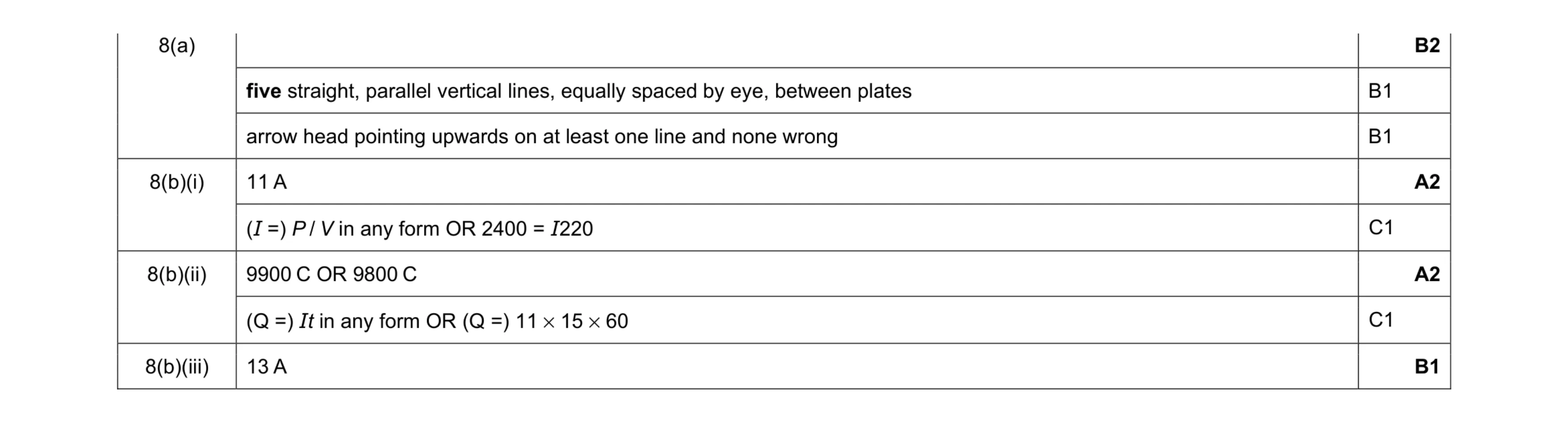 Mark scheme for question 29