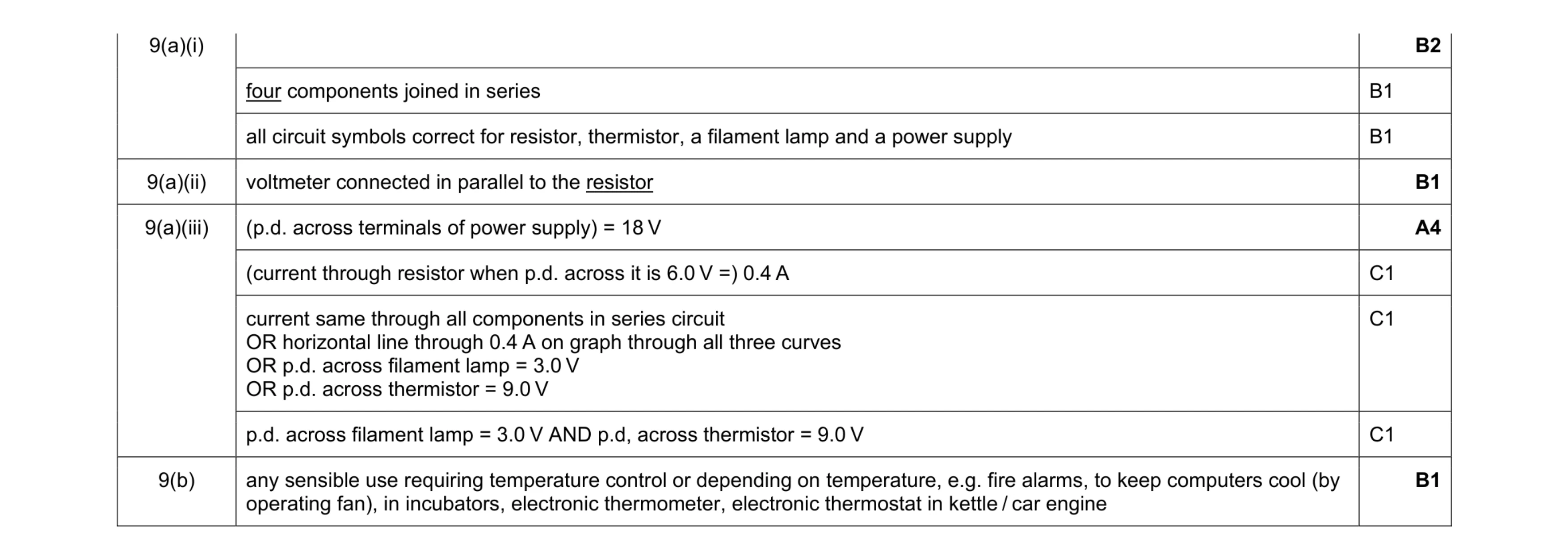 Mark scheme for question 36