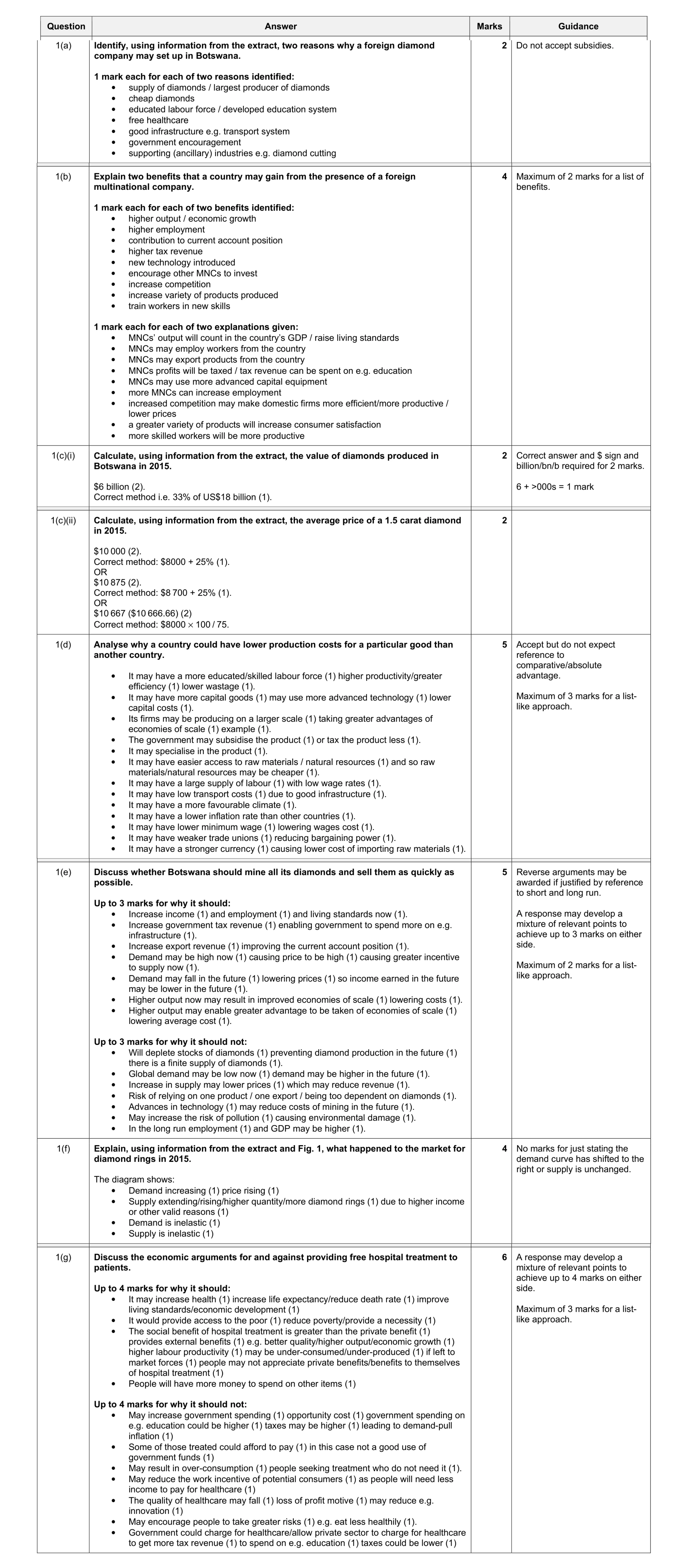Mark scheme for question 3