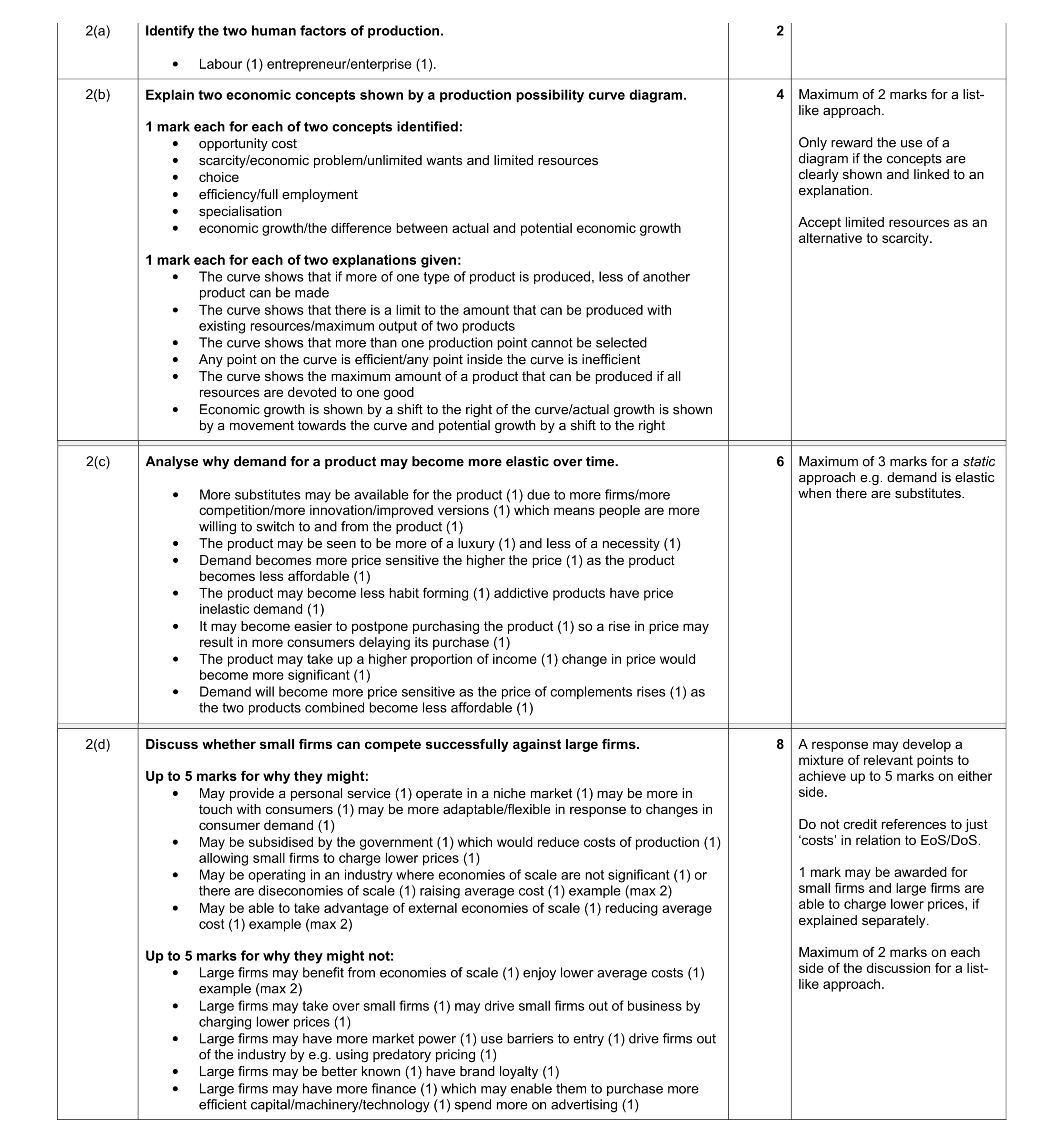 Mark scheme for question 3
