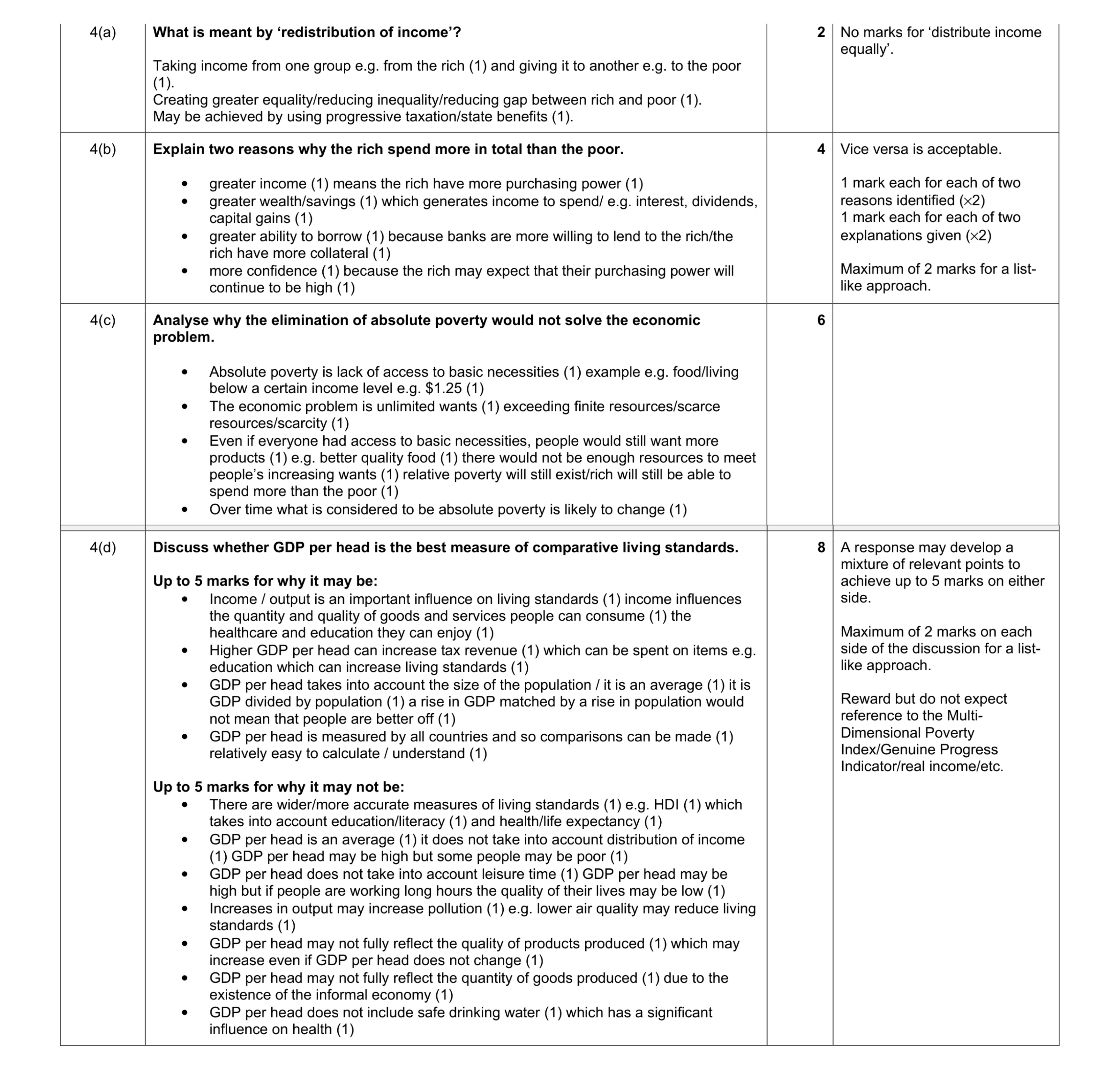 Mark scheme for question 1