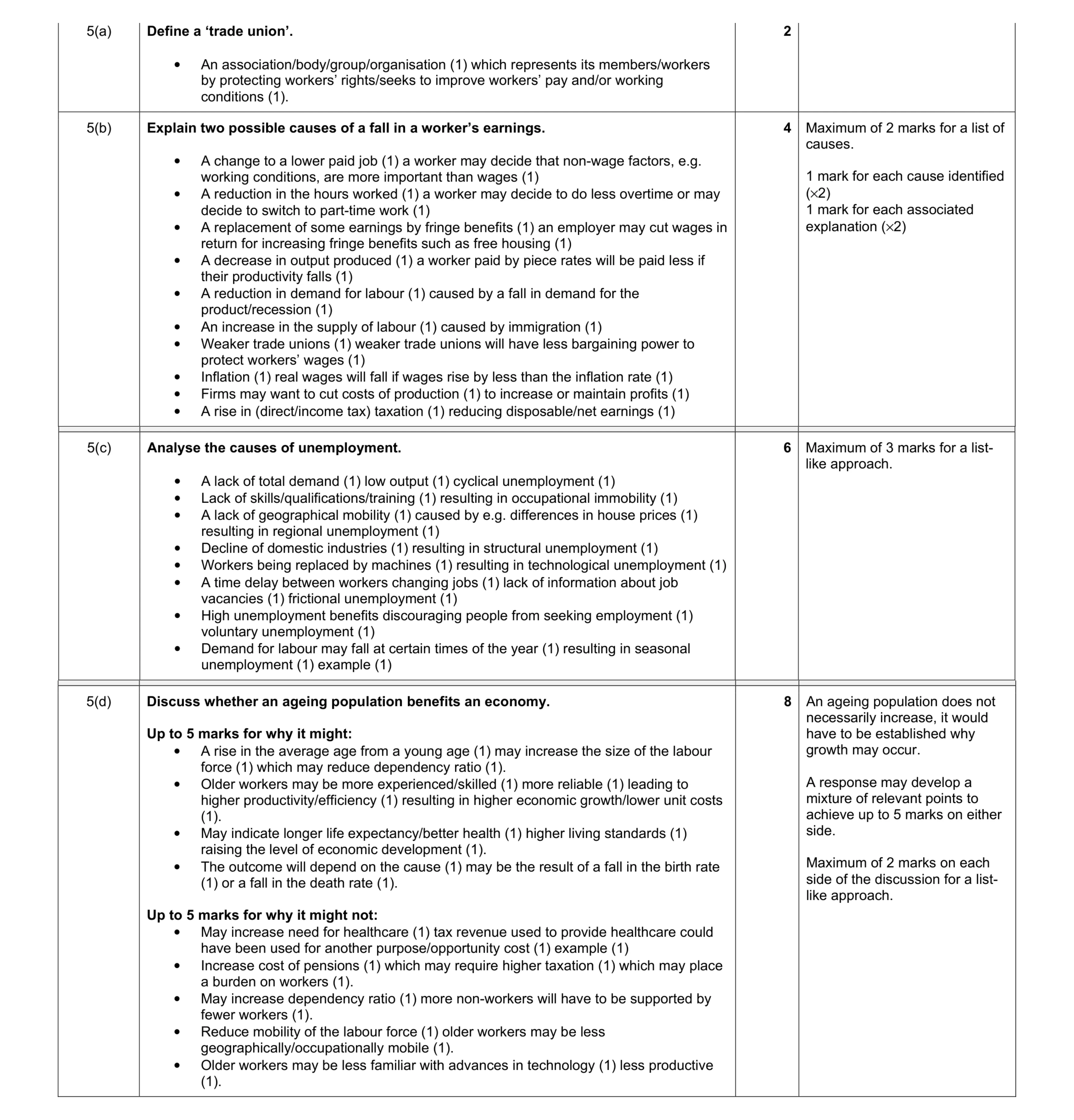 Mark scheme for question 4