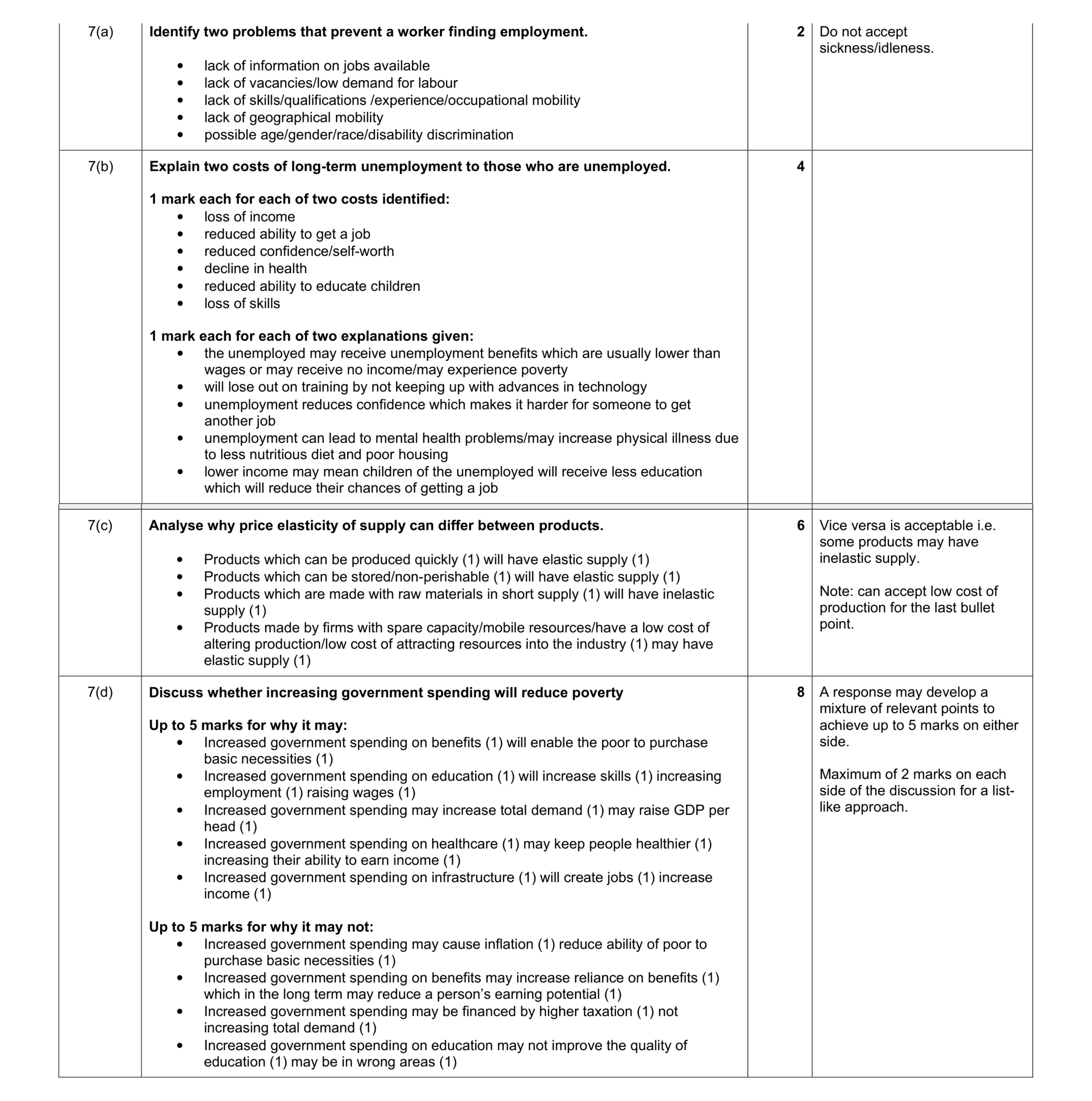 Mark scheme for question 1