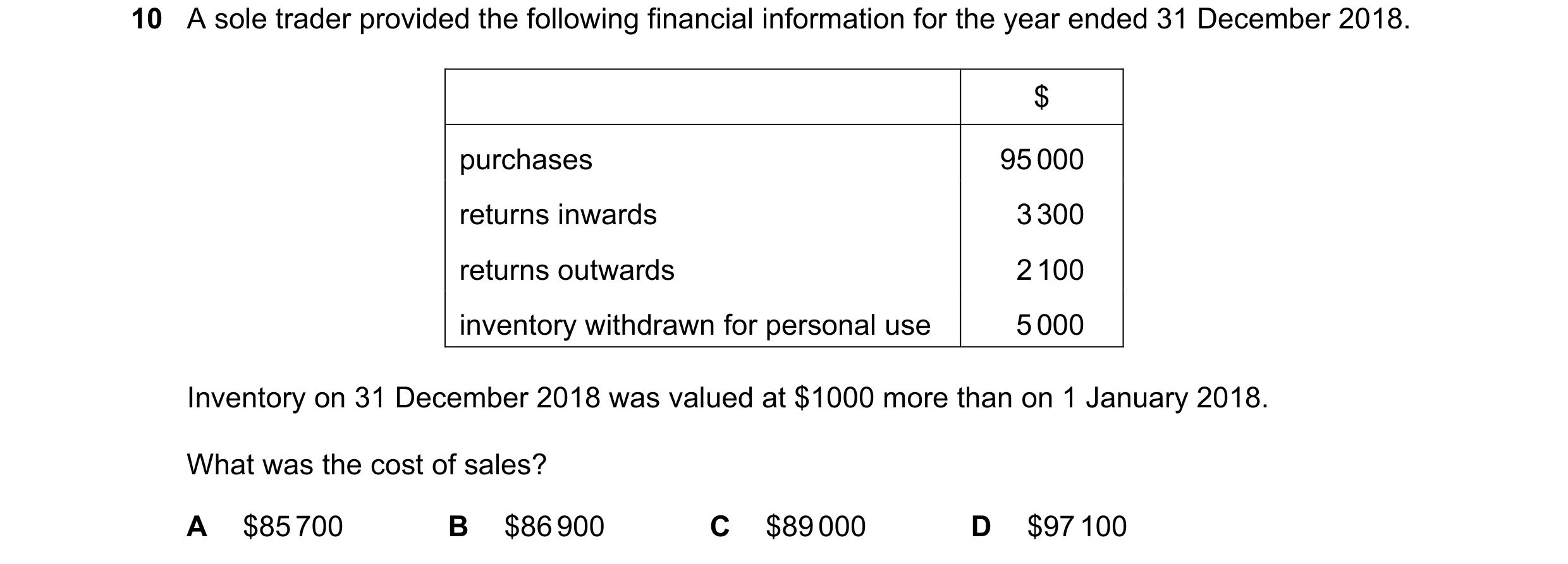 Question 634: A sole trader provided the following financial information for the year ended 31 December 2018. $ purchases 95 000 returns inwards 3 300 re…