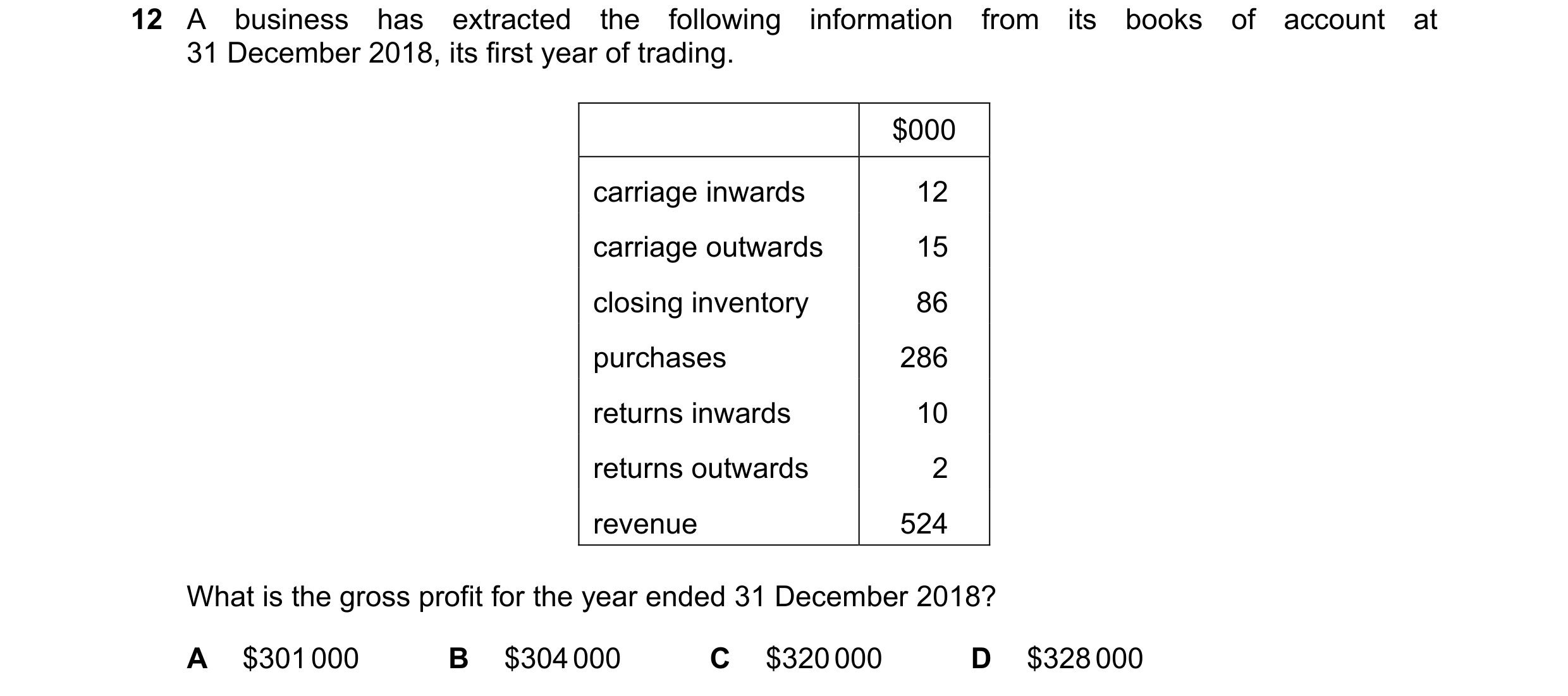 Question 636: A business has extracted the following information from its books of account at 31 December 2018, its first year of trading. $000 carriage …