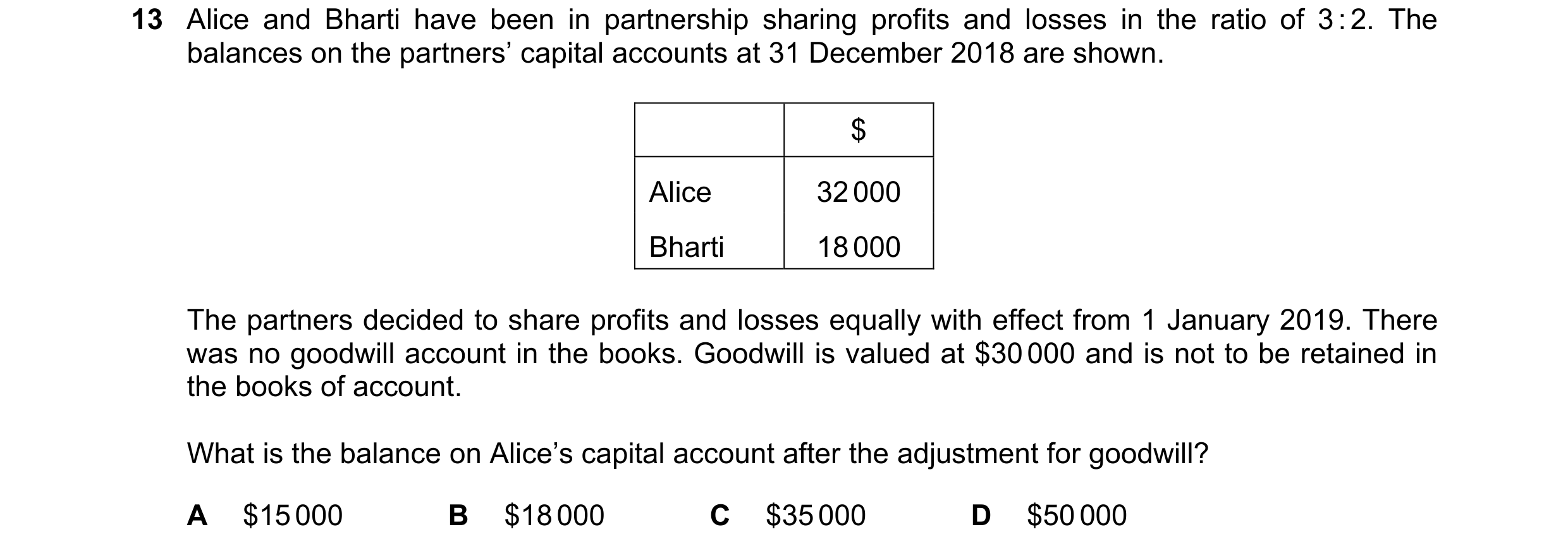 Question 637: Alice and Bharti have been in partnership sharing profits and losses in the ratio of 3 : 2. The balances on the partners’ capital accounts …