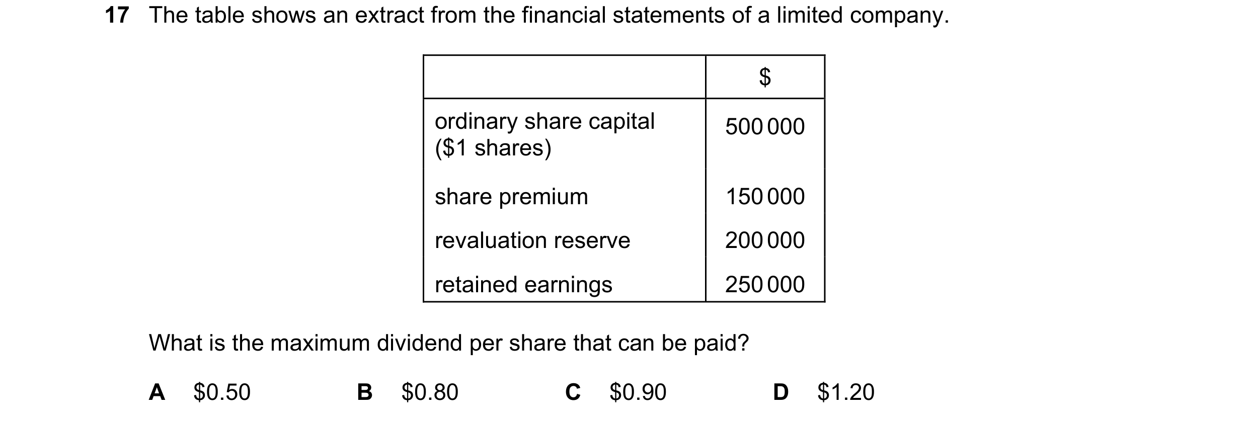 Question 74: The table shows an extract from the financial statements of a limited company. $ ordinary share capital 500 000 ($1 shares) share premium 1…