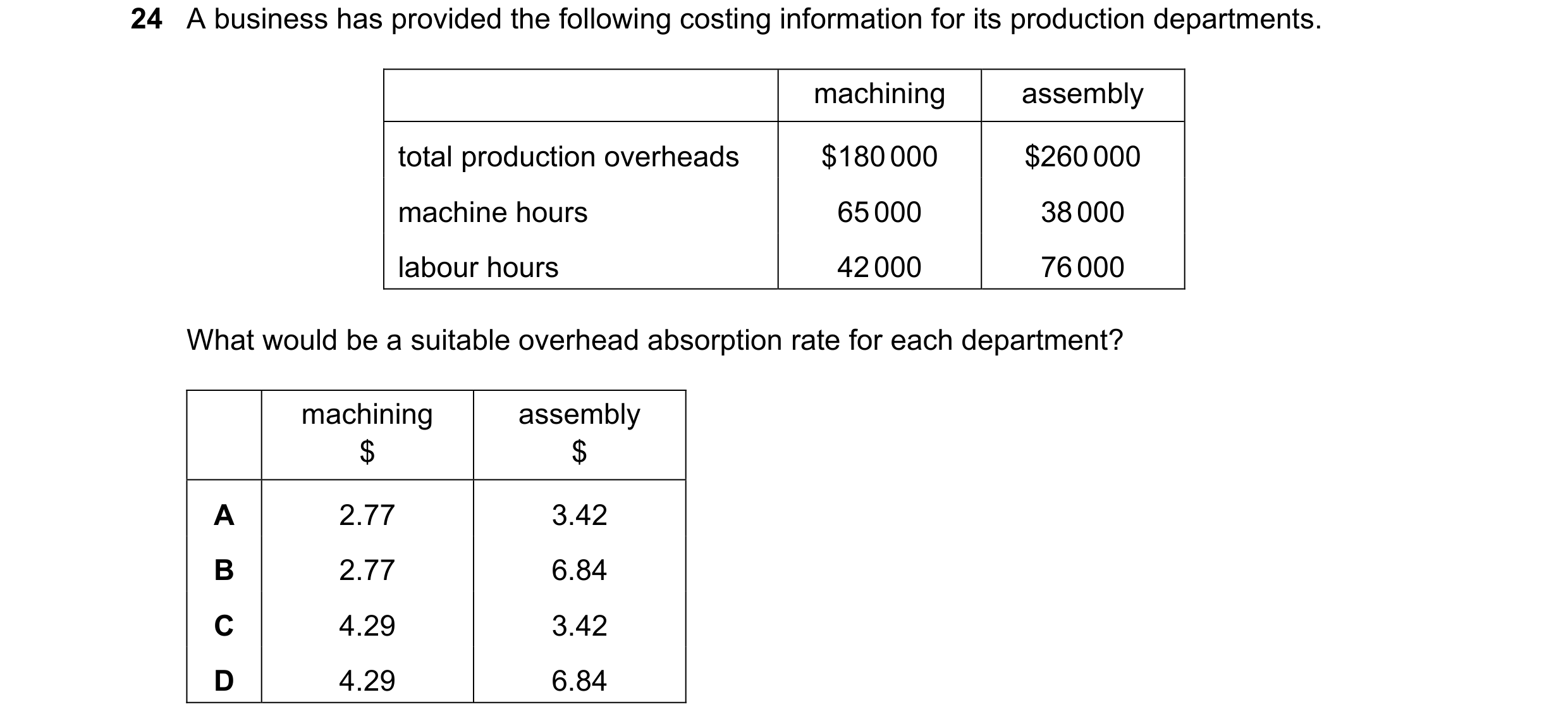 Question 365: A business has provided the following costing information for its production departments. machining assembly total production overheads $18…