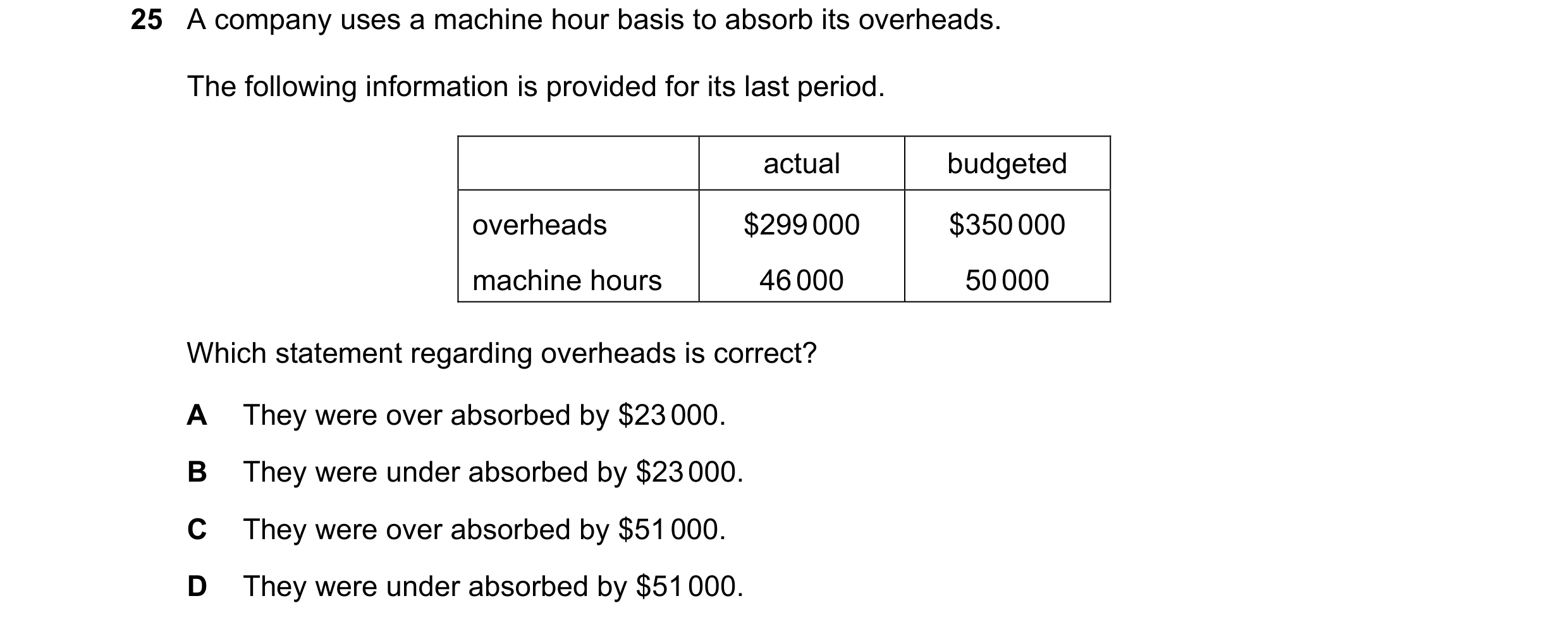 Question 366: A company uses a machine hour basis to absorb its overheads. The following information is provided for its last period. actual budgeted ove…