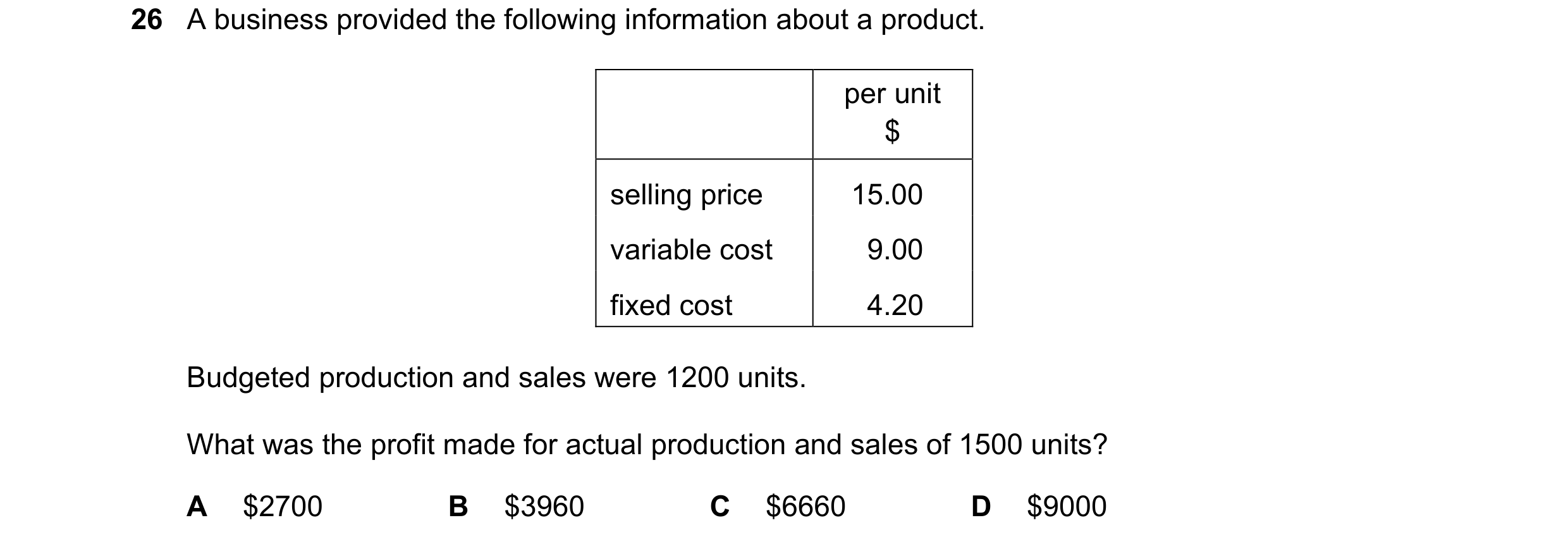 Question 287: A business provided the following information about a product. per unit $ selling price 15.00 variable cost 9.00 fixed cost 4.20 Budgeted p…