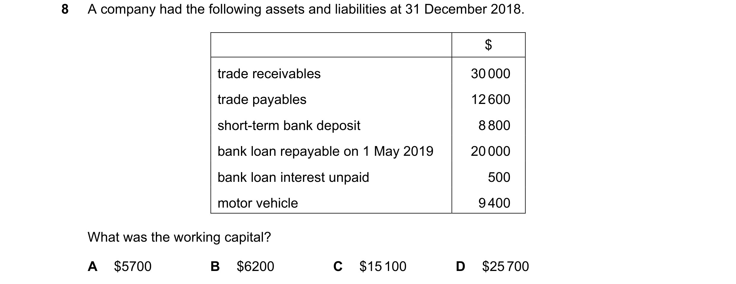Question 632: A company had the following assets and liabilities at 31 December 2018. $ trade receivables 30 000 trade payables 12 600 short-term bank de…