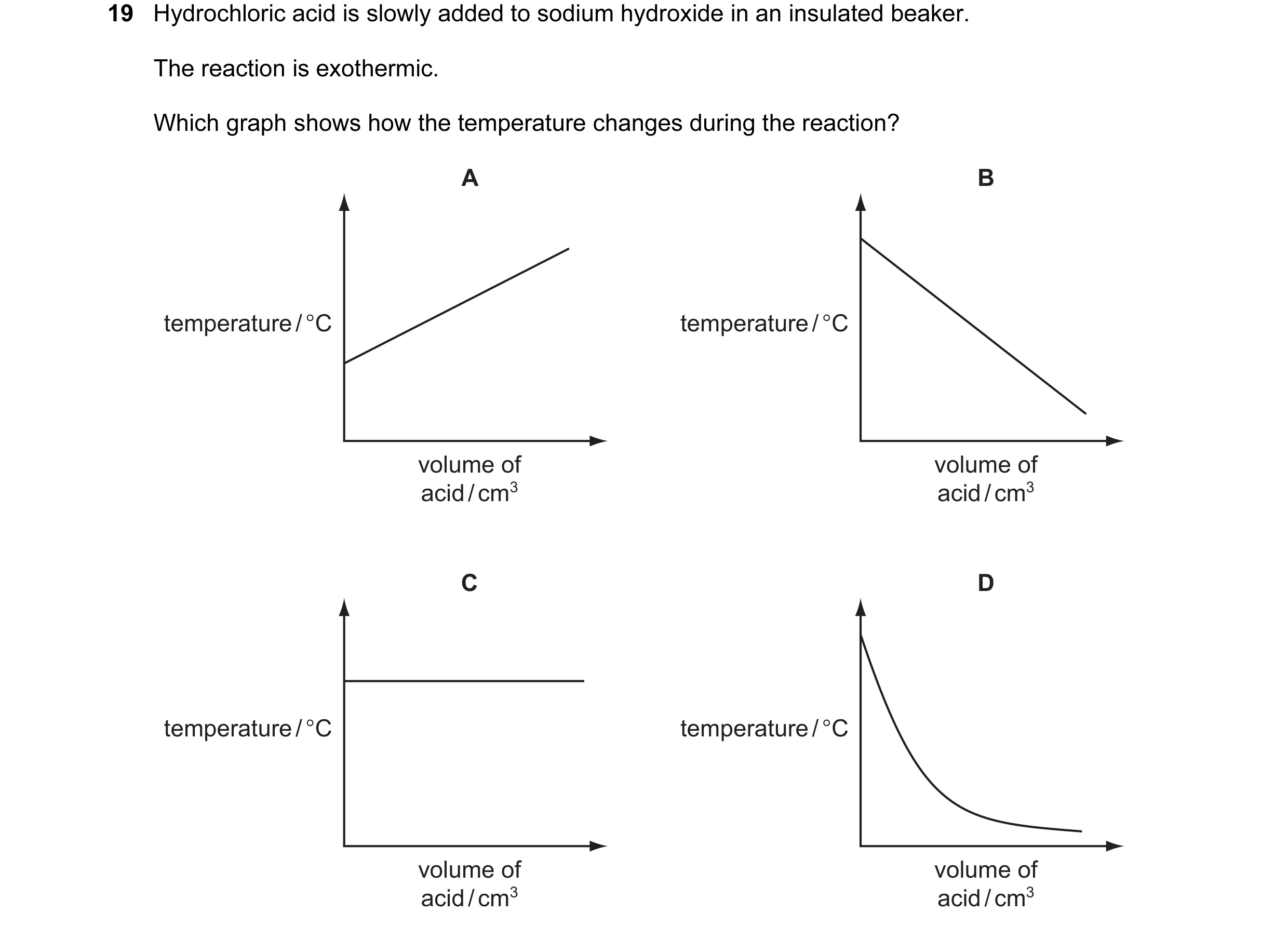 Question 19: Hydrochloric acid is slowly added to sodium hydroxide in an insulated beaker. The reaction is exothermic. Which graph shows how the tempera…