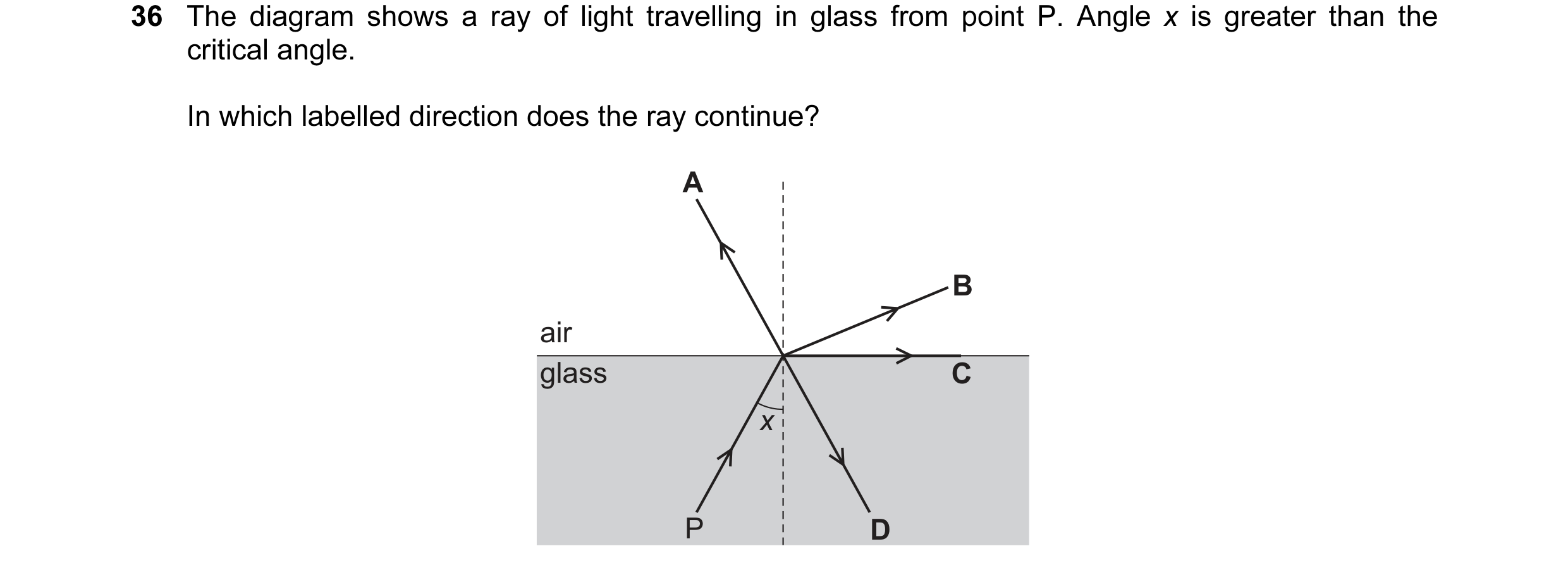 Question 46: The diagram shows a ray of light travelling in glass from point P. Angle x is greater than the critical angle. In which labelled direction …