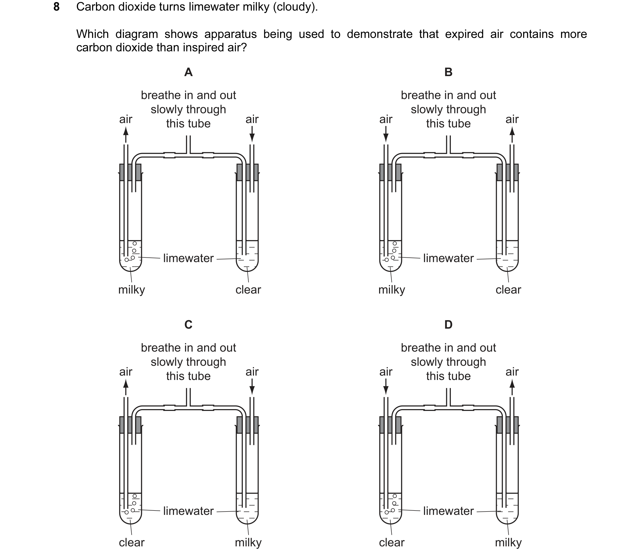 Question 35: Carbon dioxide turns limewater milky (cloudy). Which diagram shows apparatus being used to demonstrate that expired air contains more carbo…
