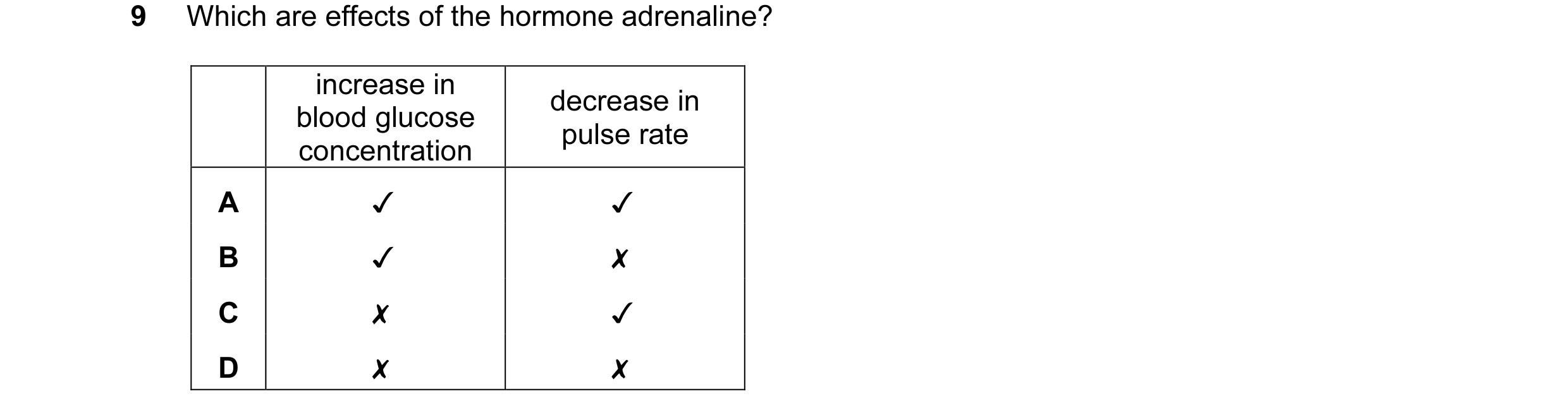 Question 20: Which are effects of the hormone adrenaline?
increase in i
decrease in
blood glucose ulse rate
concentration 7
A v v
B v x
Cc x v
D x x