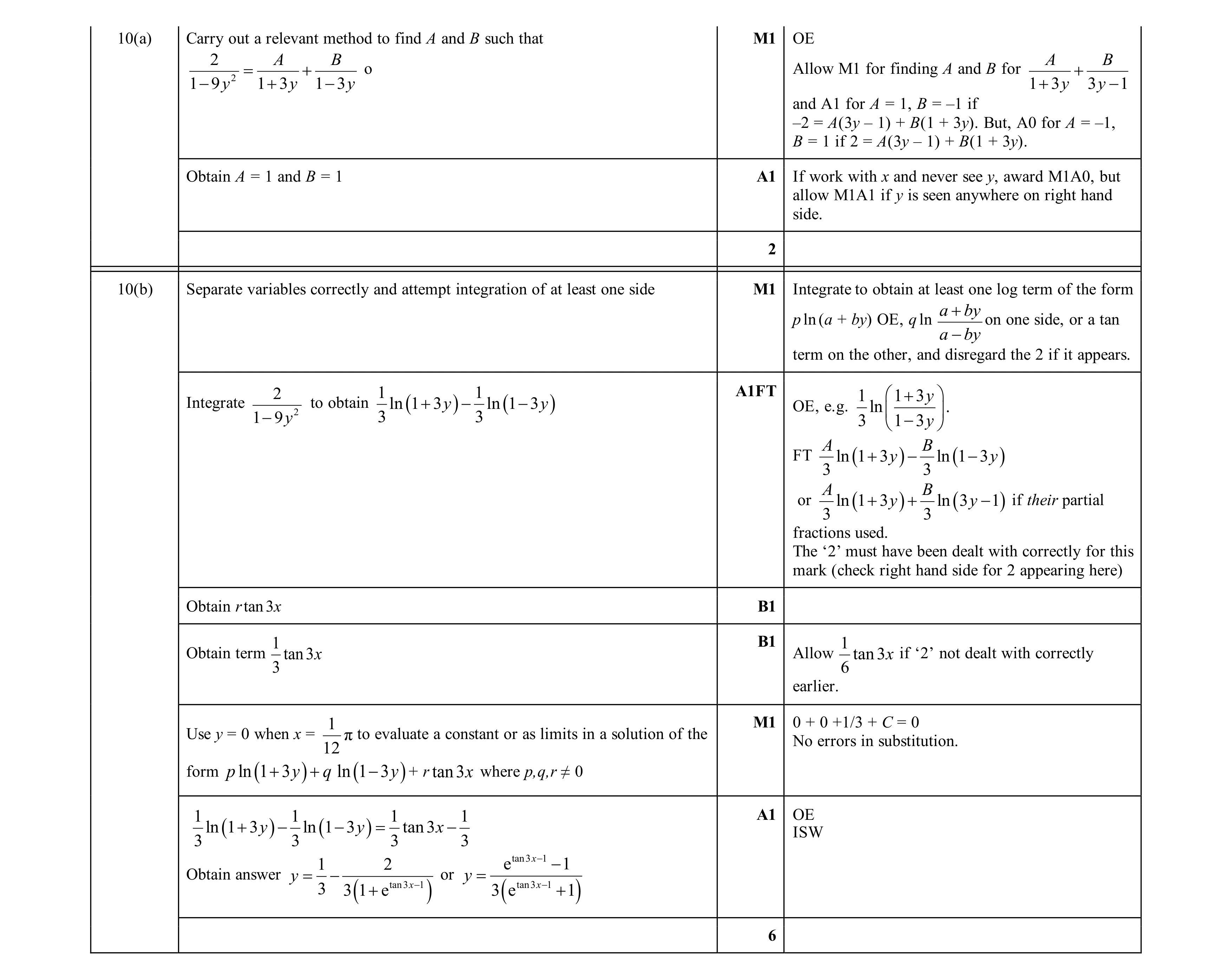 Mark scheme for question 27