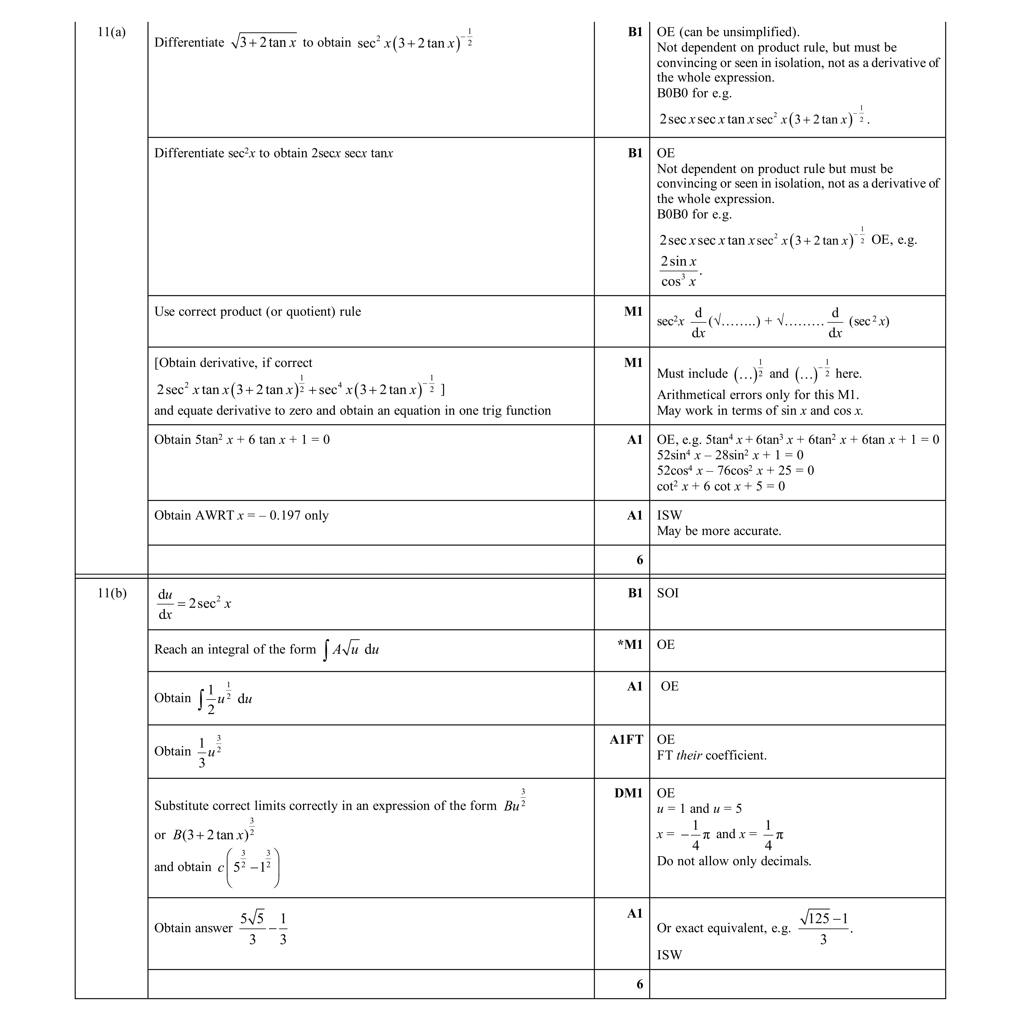 Mark scheme for question 122