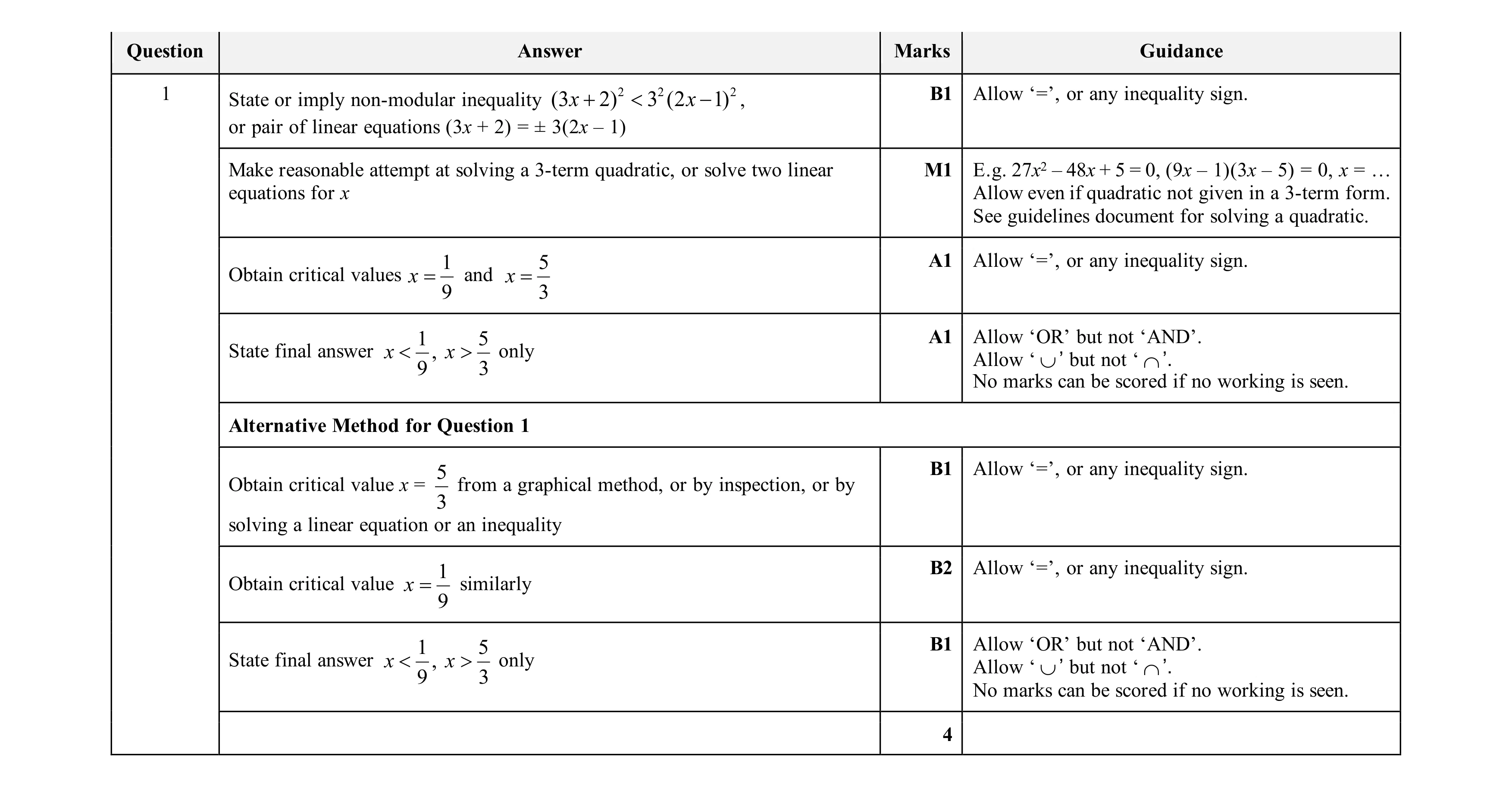 Mark scheme for question 64