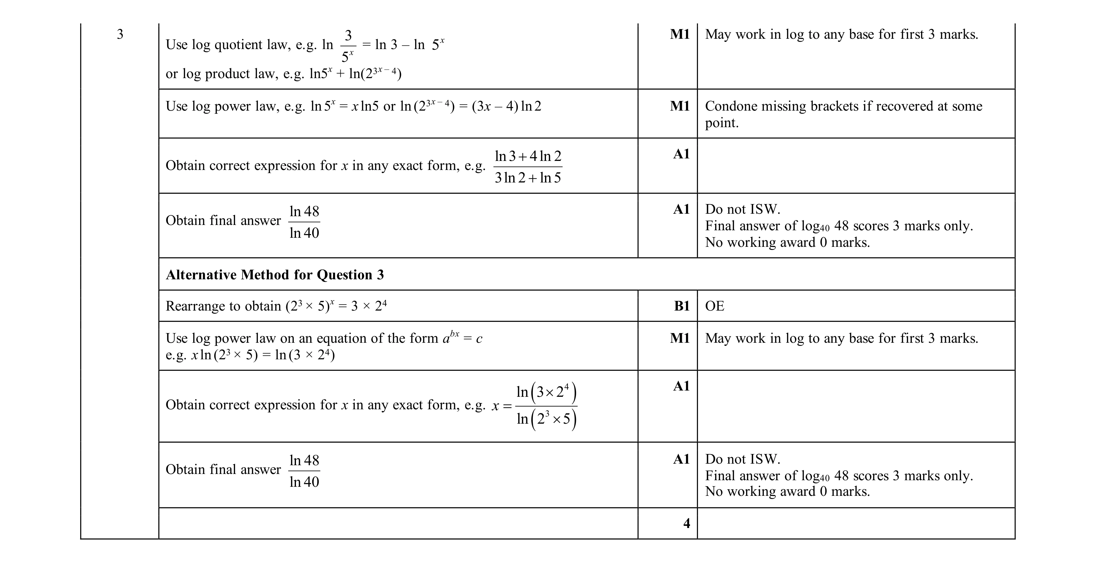 Mark scheme for question 74