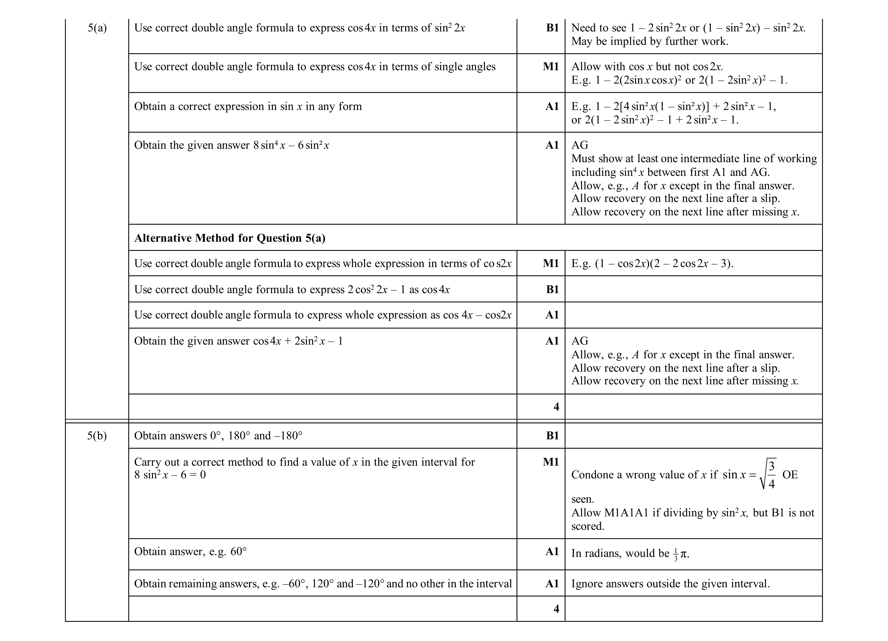 Mark scheme for question 14