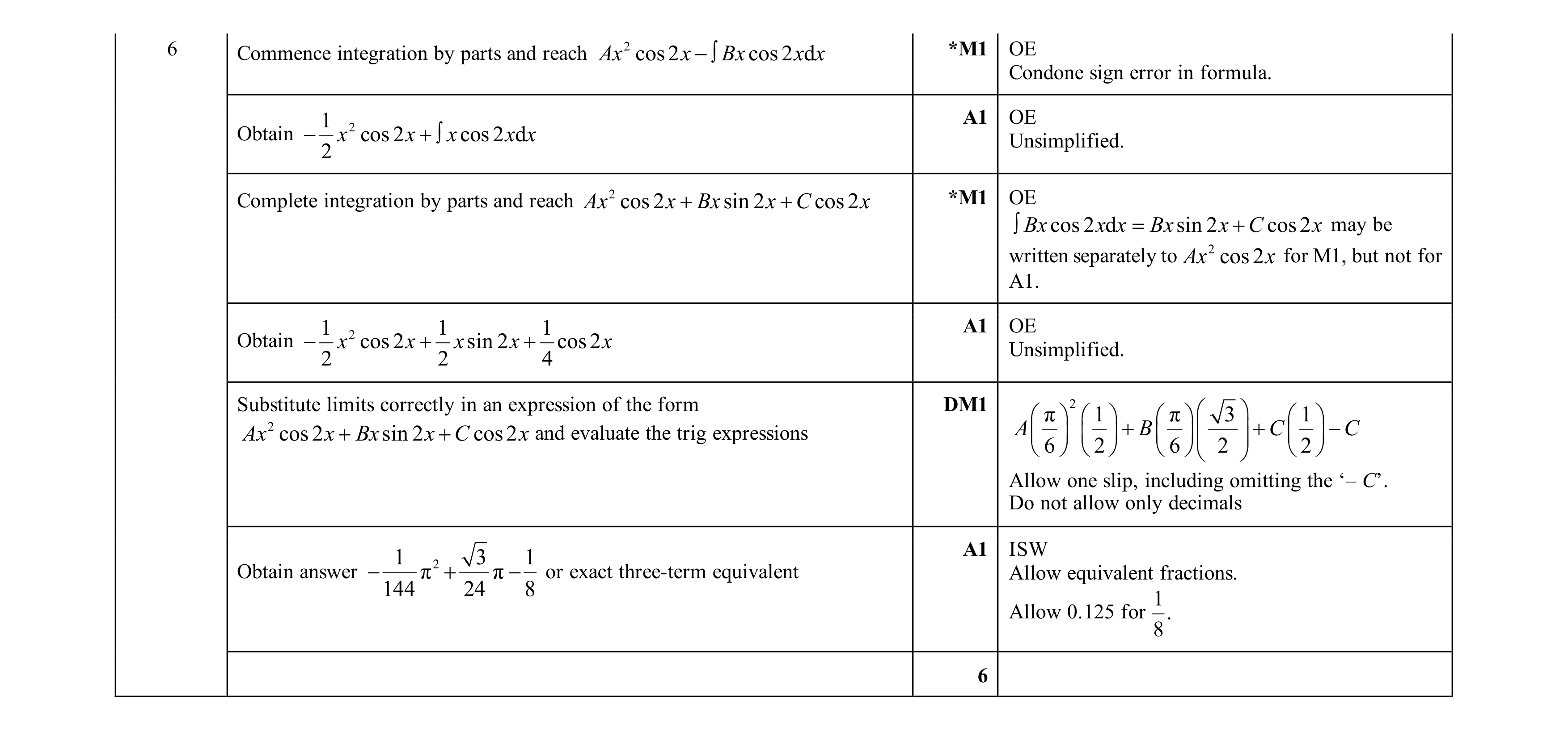 Mark scheme for question 25
